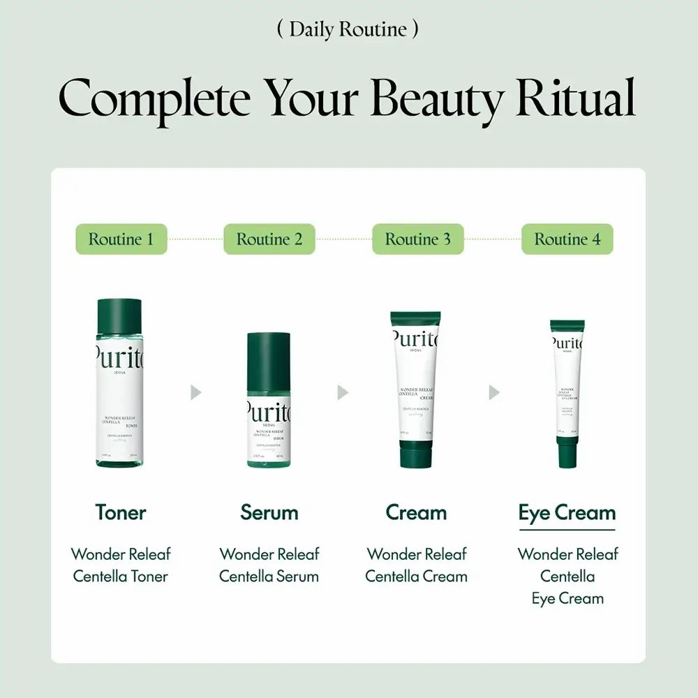 Grafik mit vier Produkten: Toner, Serum, Creme und Augencreme. Alle Produkte sind weiß mit grünen Akzenten und tragen den Namen PURITO.
