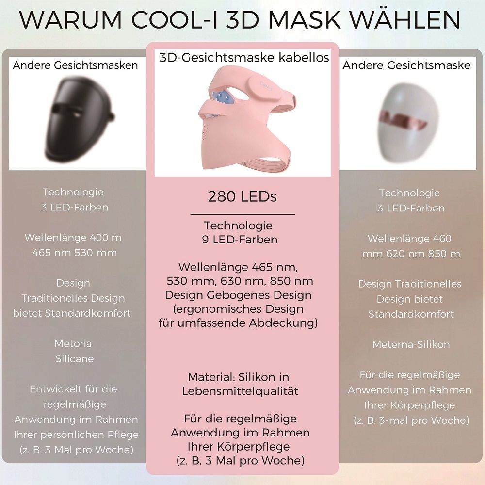 COOL-i 3D LED Gesichtsmaske mit 9 Farben, Kabellos, Infrarot, Silikonmaterial & Fernbedienung