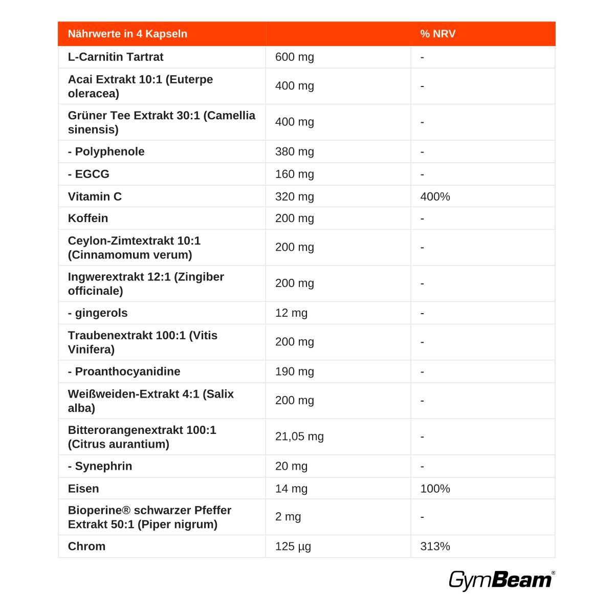 GymBeam Beast Burn Kapseln für Frauen