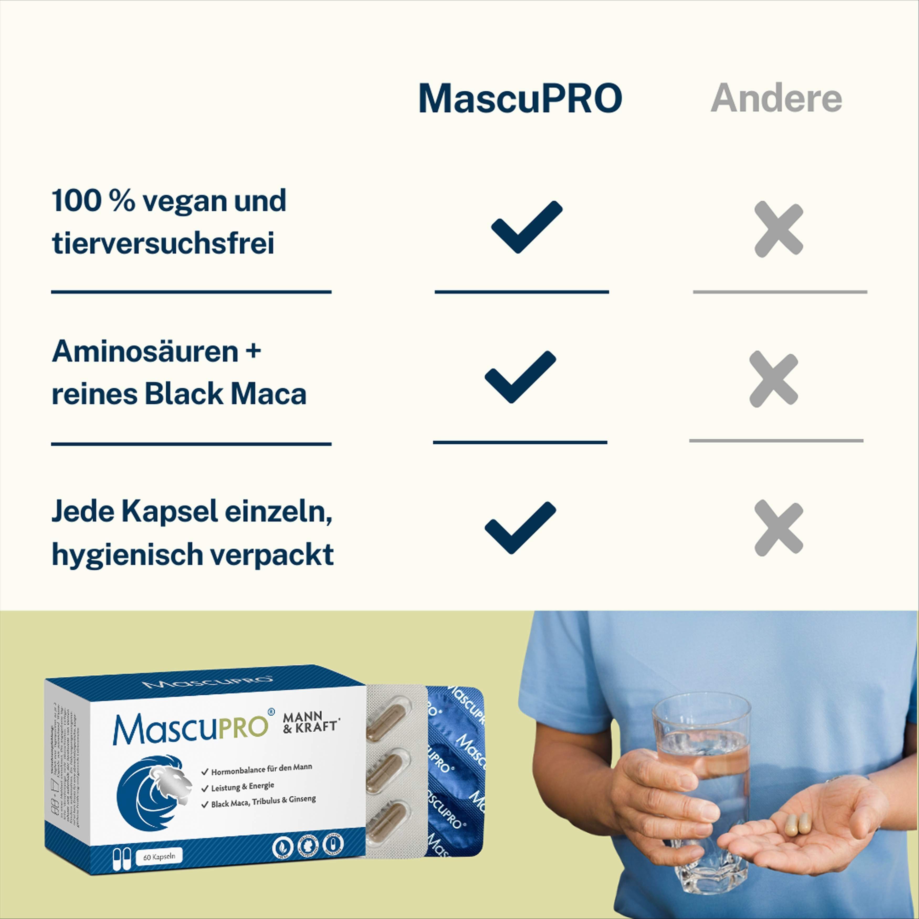 MascuPRO®-Packung mit Kapseln. Vergleich: 100% vegan und tierversuchsfrei, Aminosäuren + reines Black Maca.