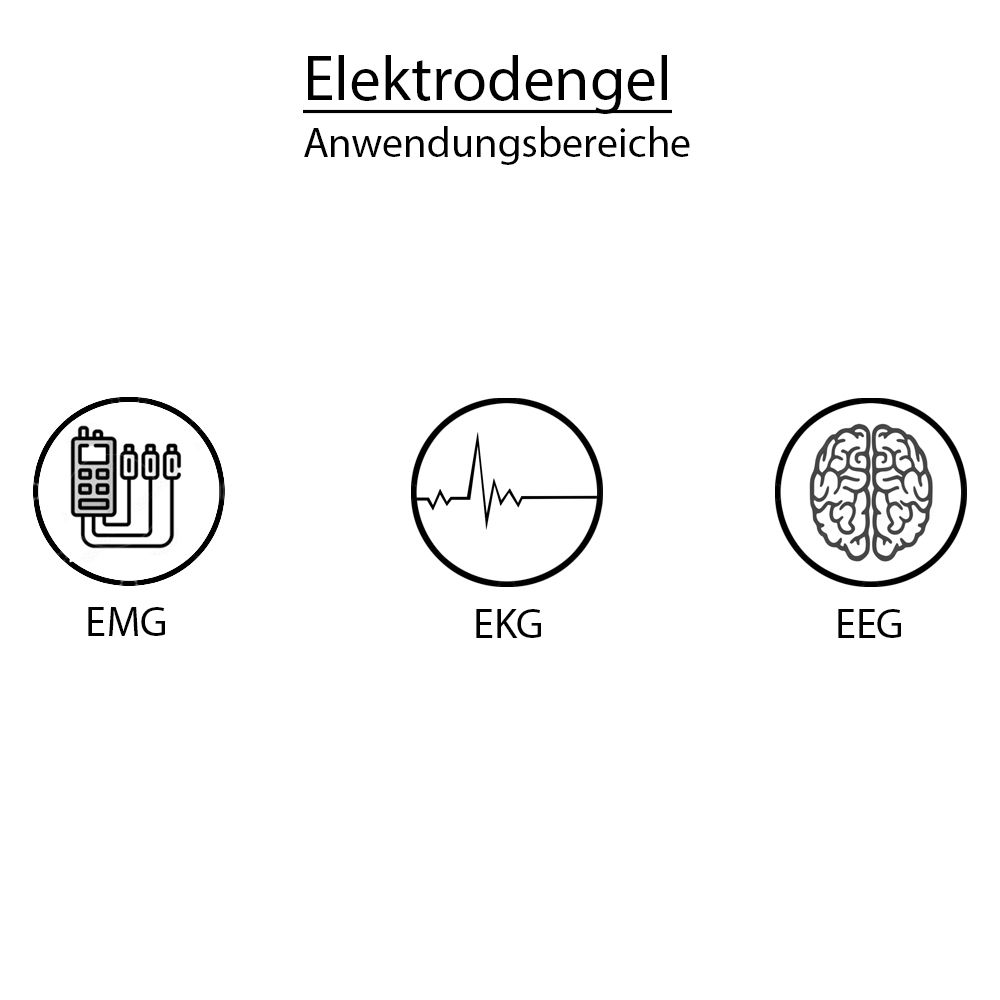 Medicalcorner24 Elektrodengel