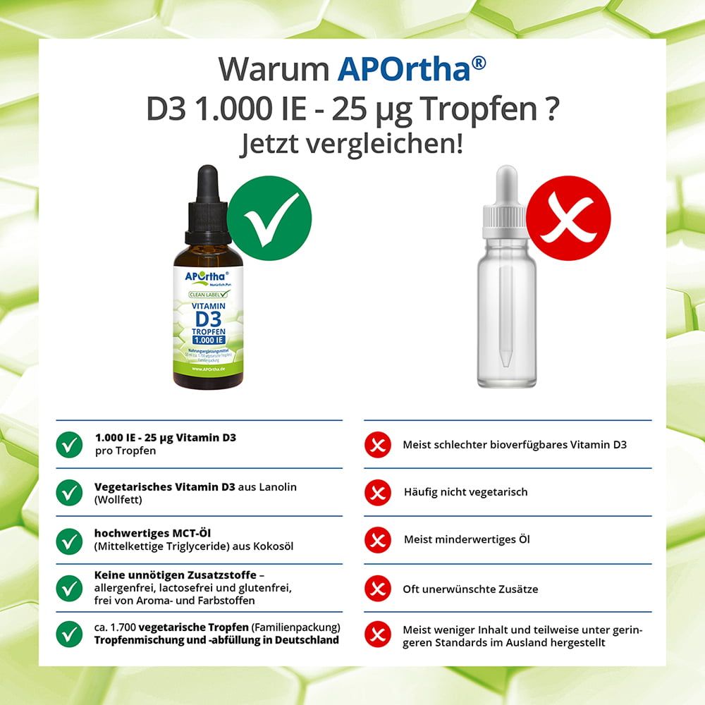 Vergleich von zwei Flaschen. Eine mit grünen Haken, eine mit roten Kreuzen. Text: Vorteile von APOrtha® D3 1.000 IE Tropfen.
