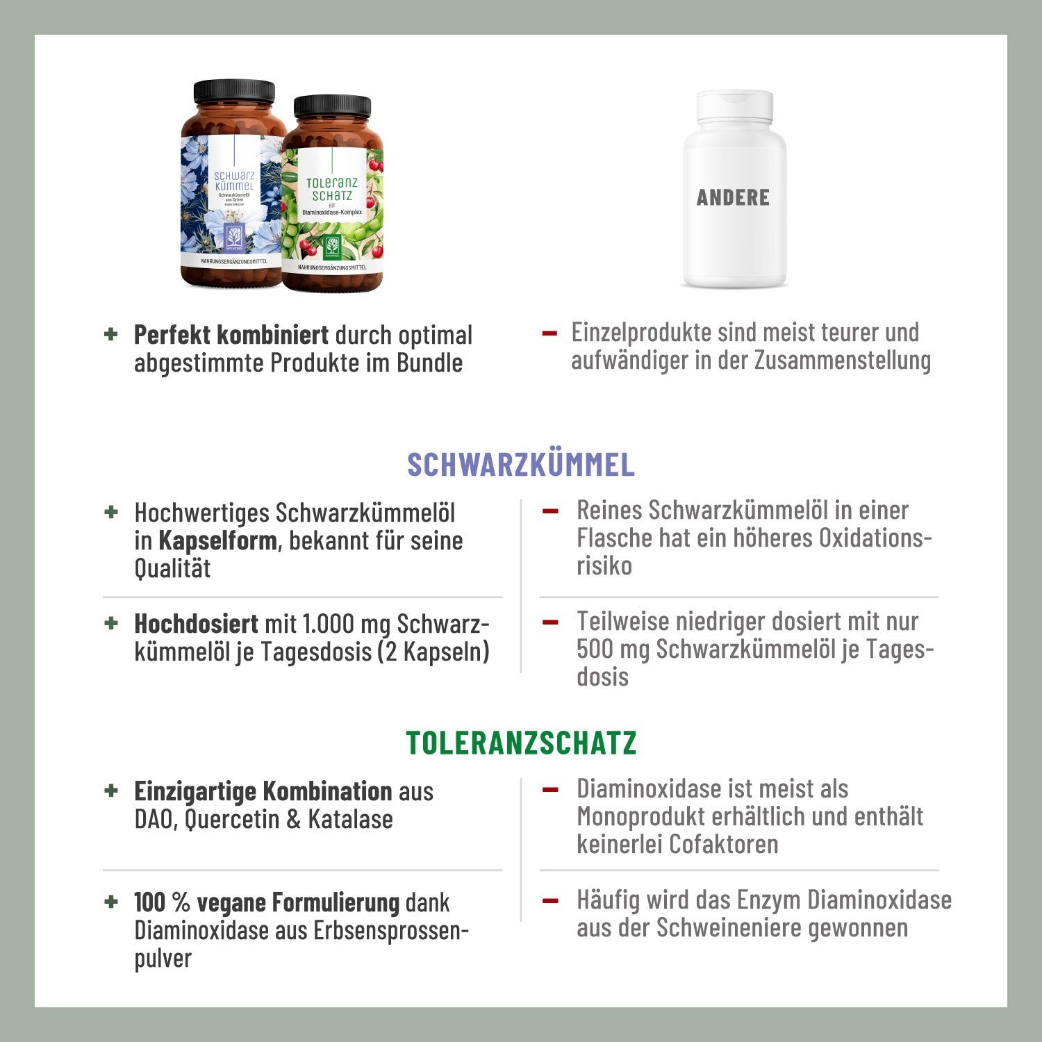 Infografik mit Produktvorteilen. Text: "SCHWARZKÜMMEL" und "TOLERANZSCHATZ".