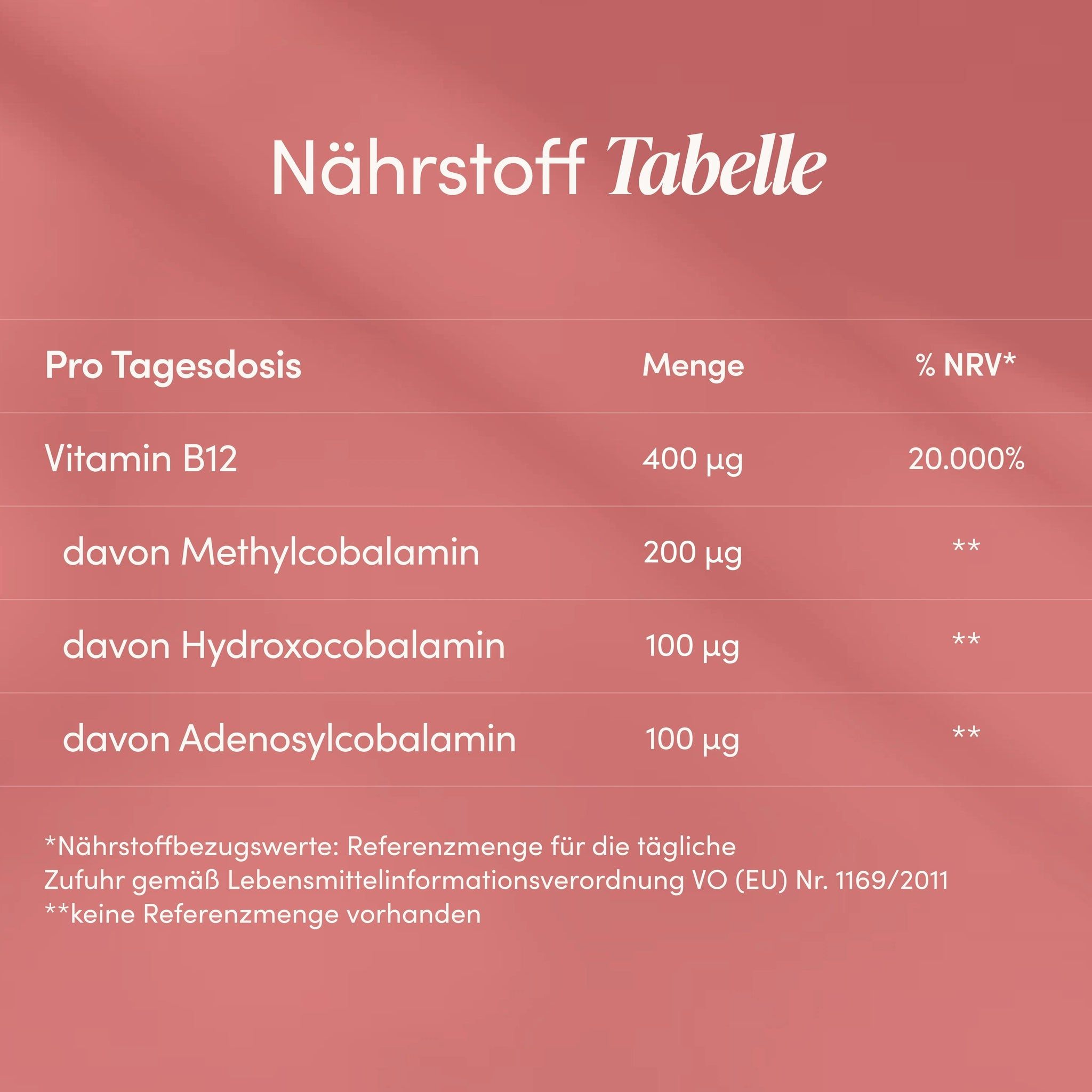 Nährstofftabelle: Vitamin B12 400 µg, Methylcobalamin 200 µg, Hydroxocobalamin 100 µg, Adenosylcobalamin 100 µg.