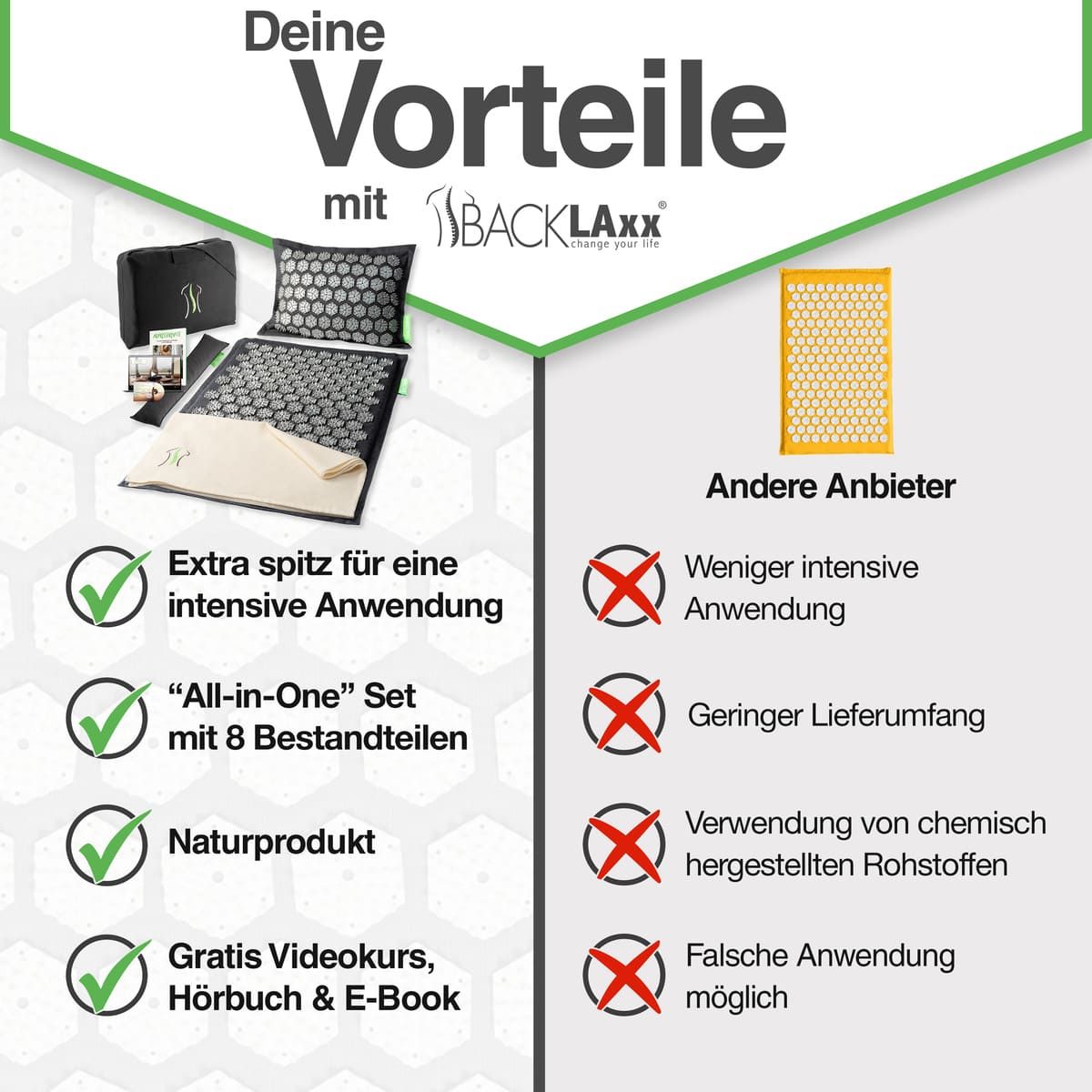 Produkt-Set mit Akupressurmatte und Kissen. Text: Vorteile mit BACKLAxx. Extra spitz für intensive Anwendung. Naturprodukt. Gratis Videokurs, Hörbuch & E-Book.