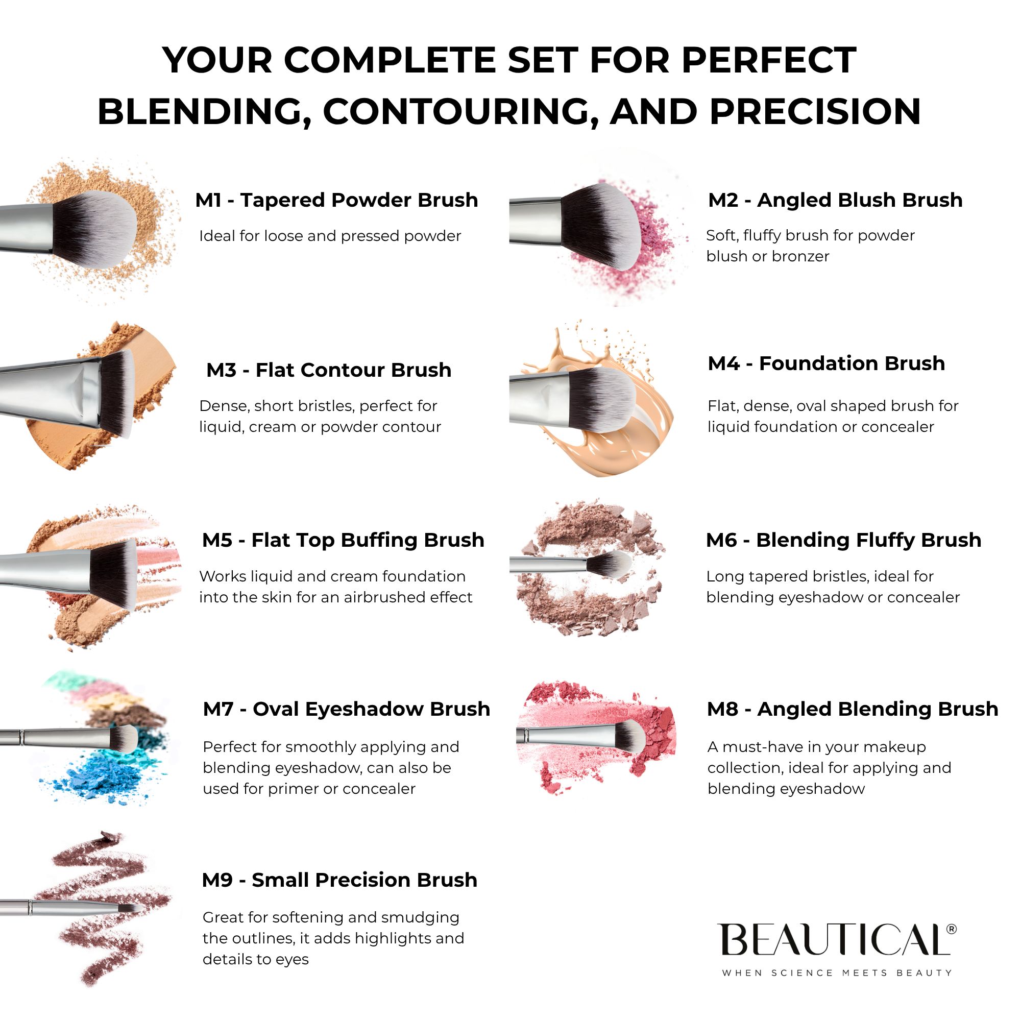 Pinselset-Diagramm mit Namen und Funktionen. Die Marke BEAUTICAL ist sichtbar.
