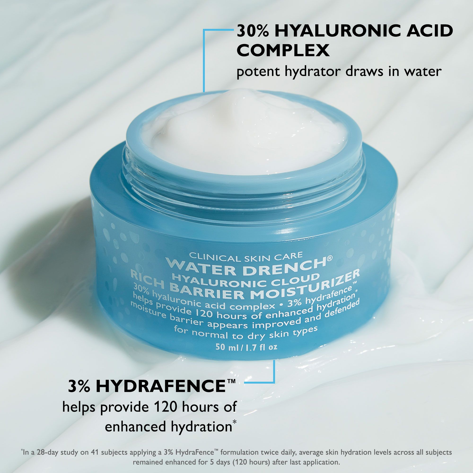 Hellblaue Creme-Dose mit Creme. Aufschrift: Water Drench, Rich Barrier Moisturizer. Text: 30% Hyaluronsäure, 3% Hydrafence.