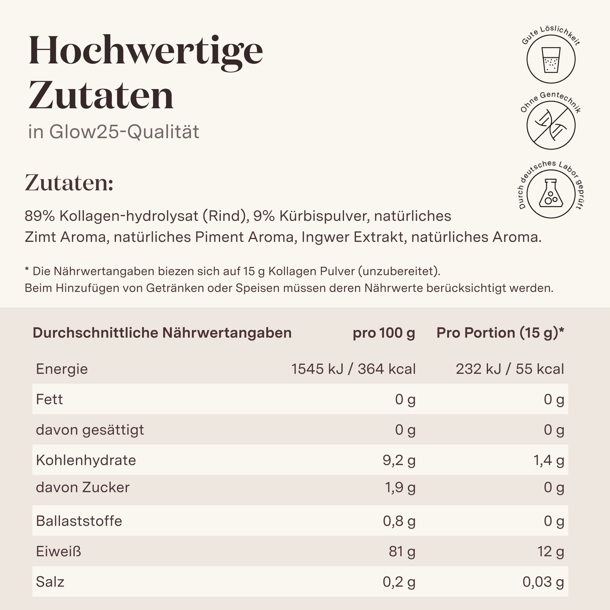 Nährwerttabelle für Kollagen Pulver. Angaben pro 100g und pro Portion (15g). Zutaten: 89% Kollagenhydrolysat, Kürbispulver etc.