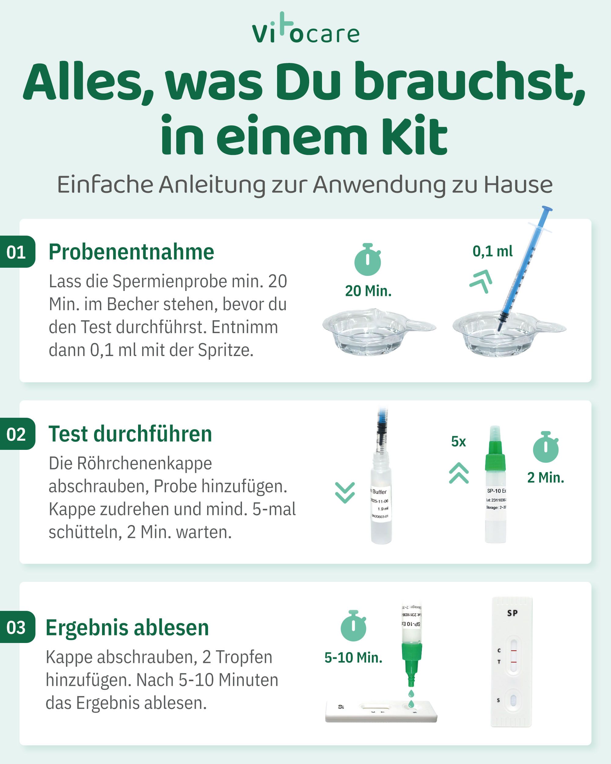 VITOCARE Fruchtbarkeitstest Sperma Test für Männer zu Hause