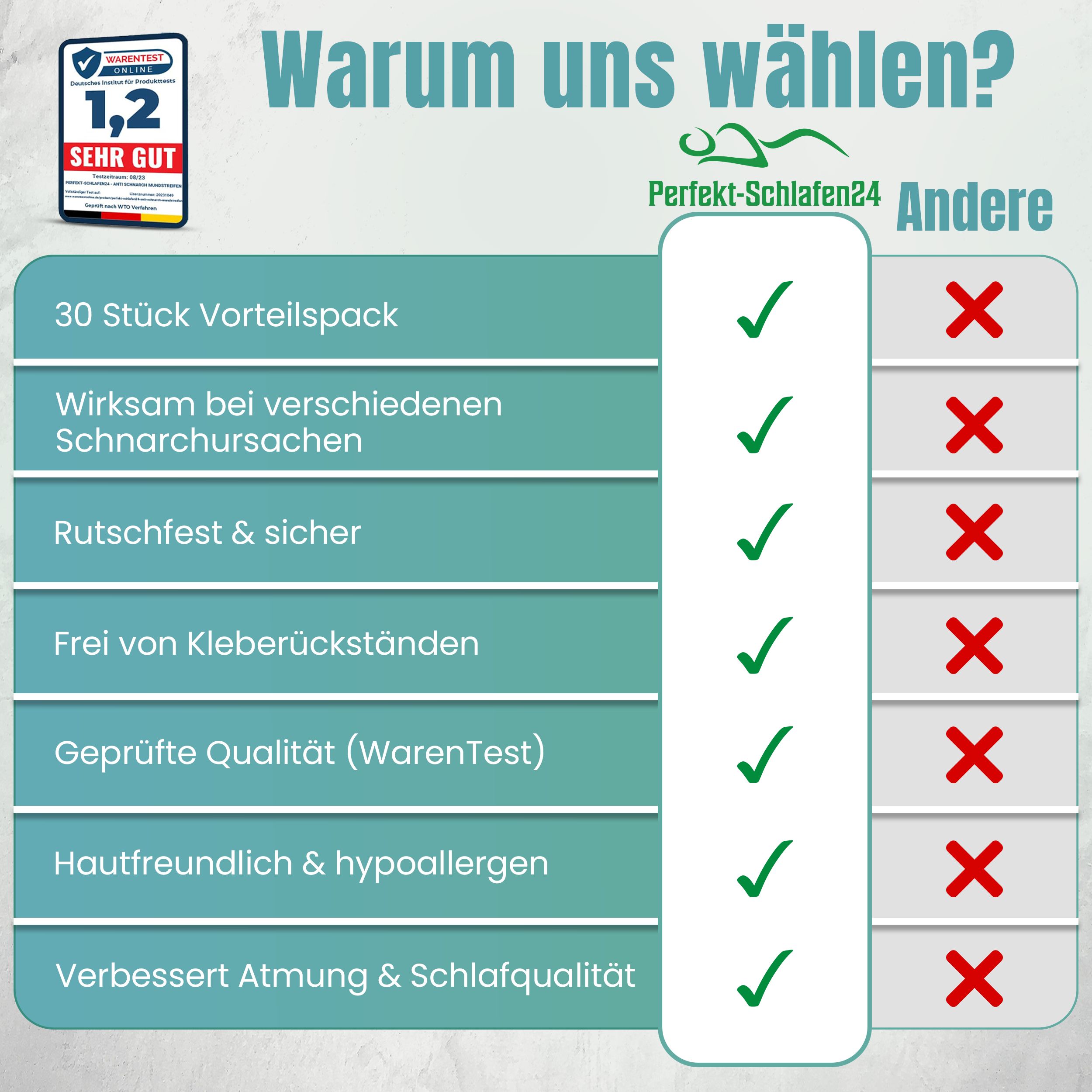 Perfekt-Schlafen24 - 30 x Transparente Antischnarch Nasenpflaster