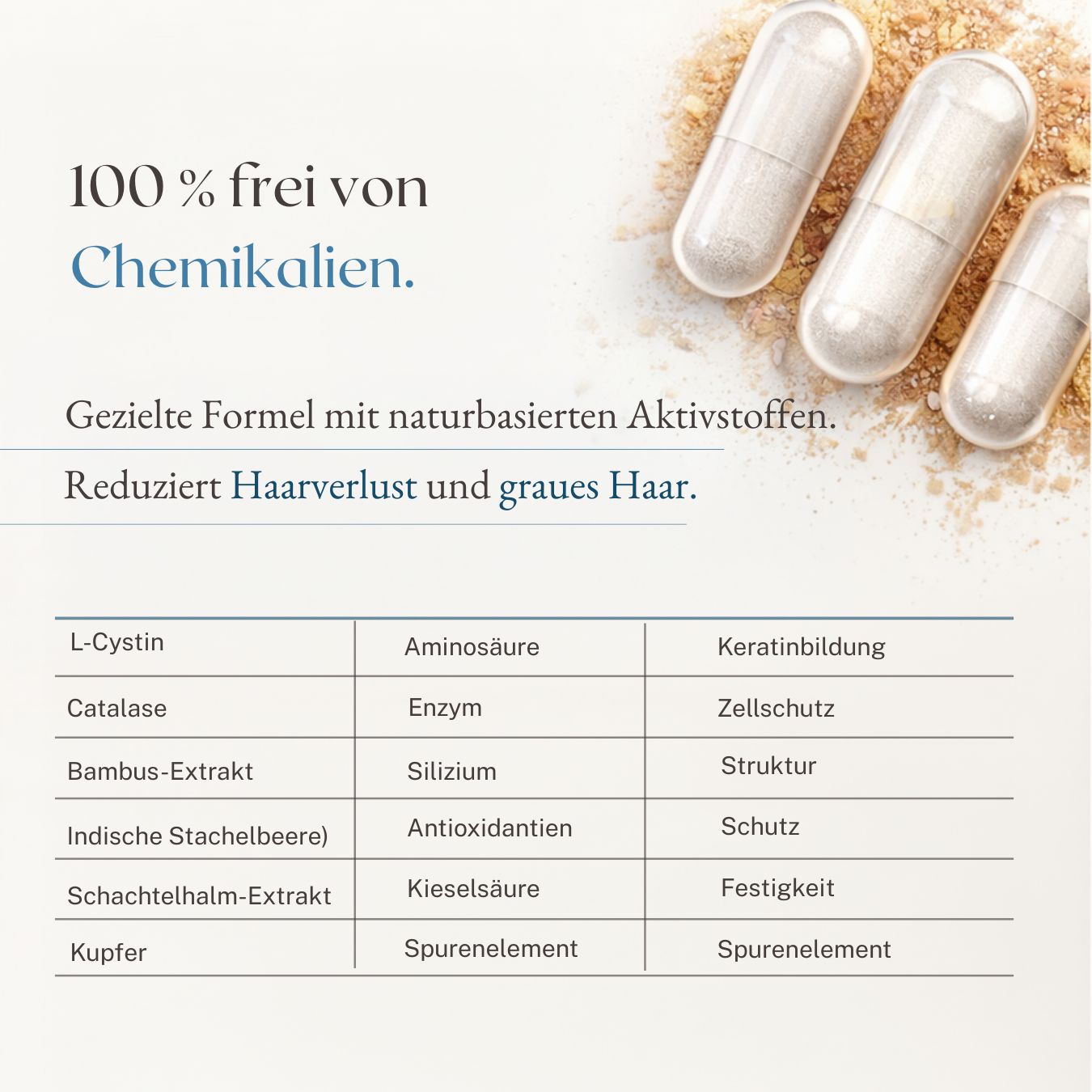 Drei Kapseln des Haarwuchs Boosters liegen auf Pulver. "100% frei von Chemikalien". Tabelle mit Inhaltsstoffen.
