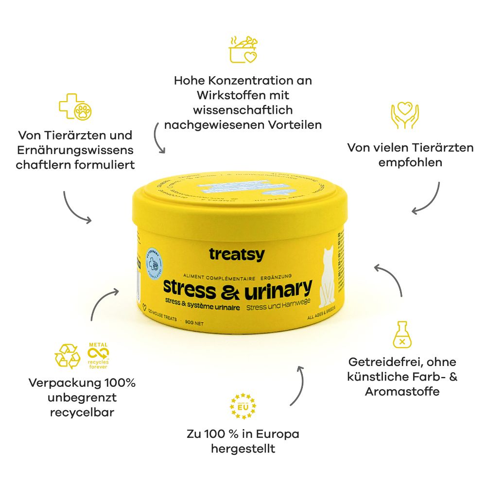 Gelbe Dose mit Text und Logos. "treatsy stress & urinary".