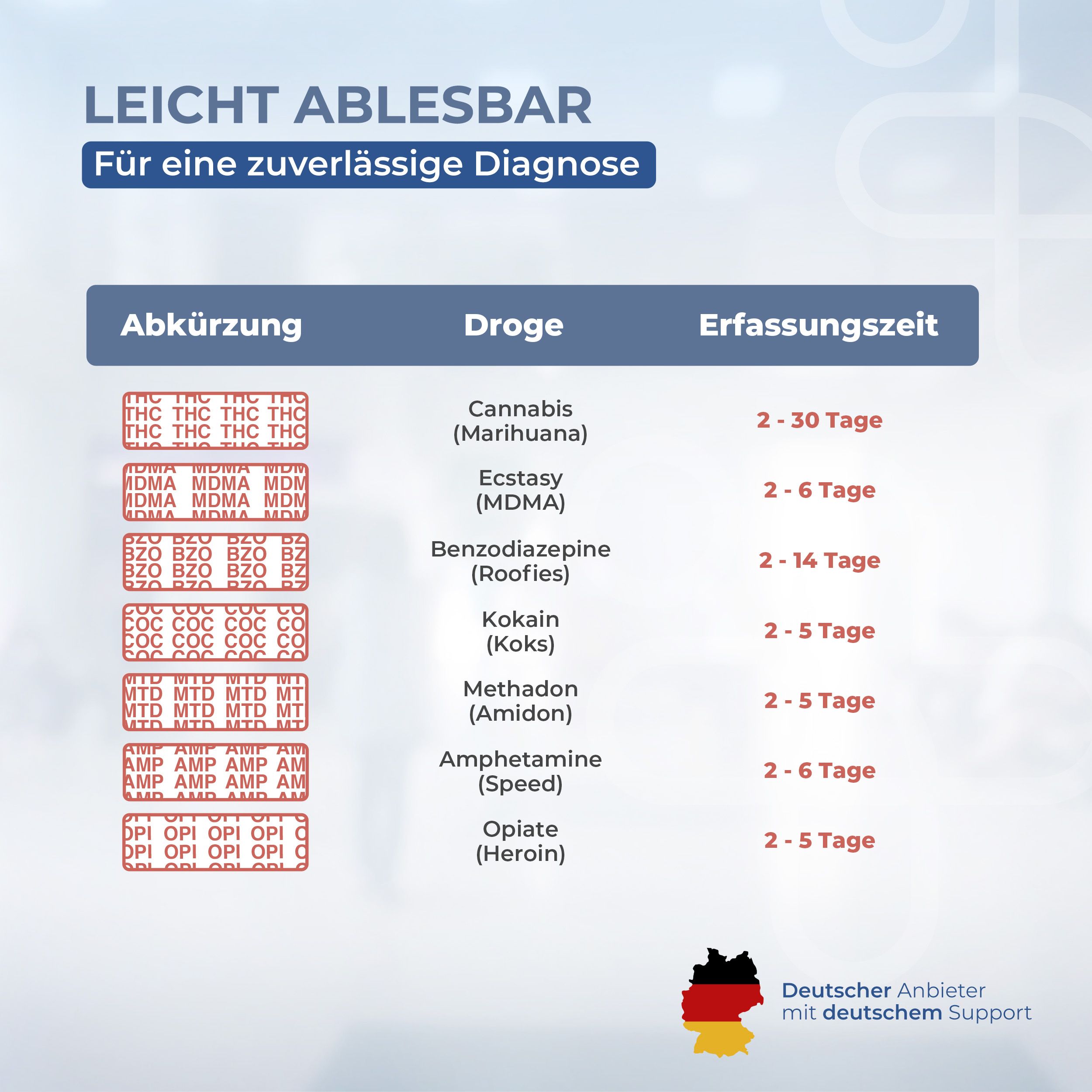 Tabelle mit Drogen und Nachweiszeiten. Enthält Cannabis, Ecstasy, Benzodiazepine, Kokain, Methadon, Amphetamine, Opiate.