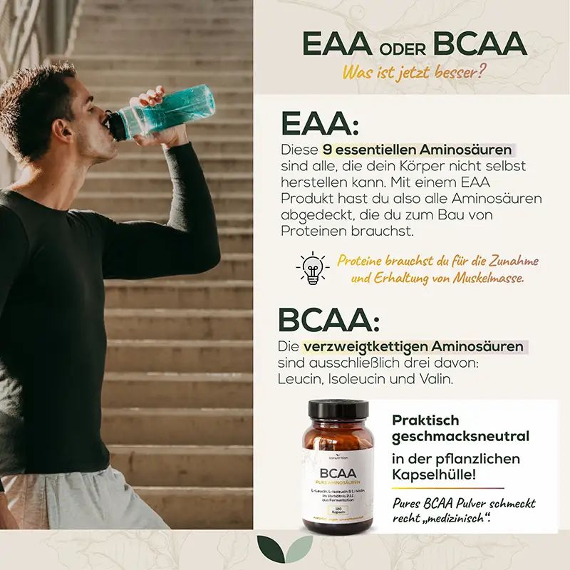 Mann trinkt aus einer Flasche. Text: EAA oder BCAA. BCAA-Flasche. Text: Praktisch geschmacksneutral in pflanzlicher Kapselhülle.