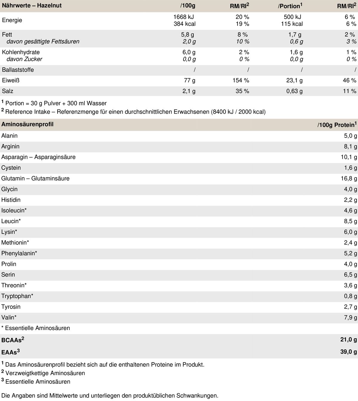 Peak Vegan Protein Isolat - Geschmack Hazelnut 0,75 kg Pulver