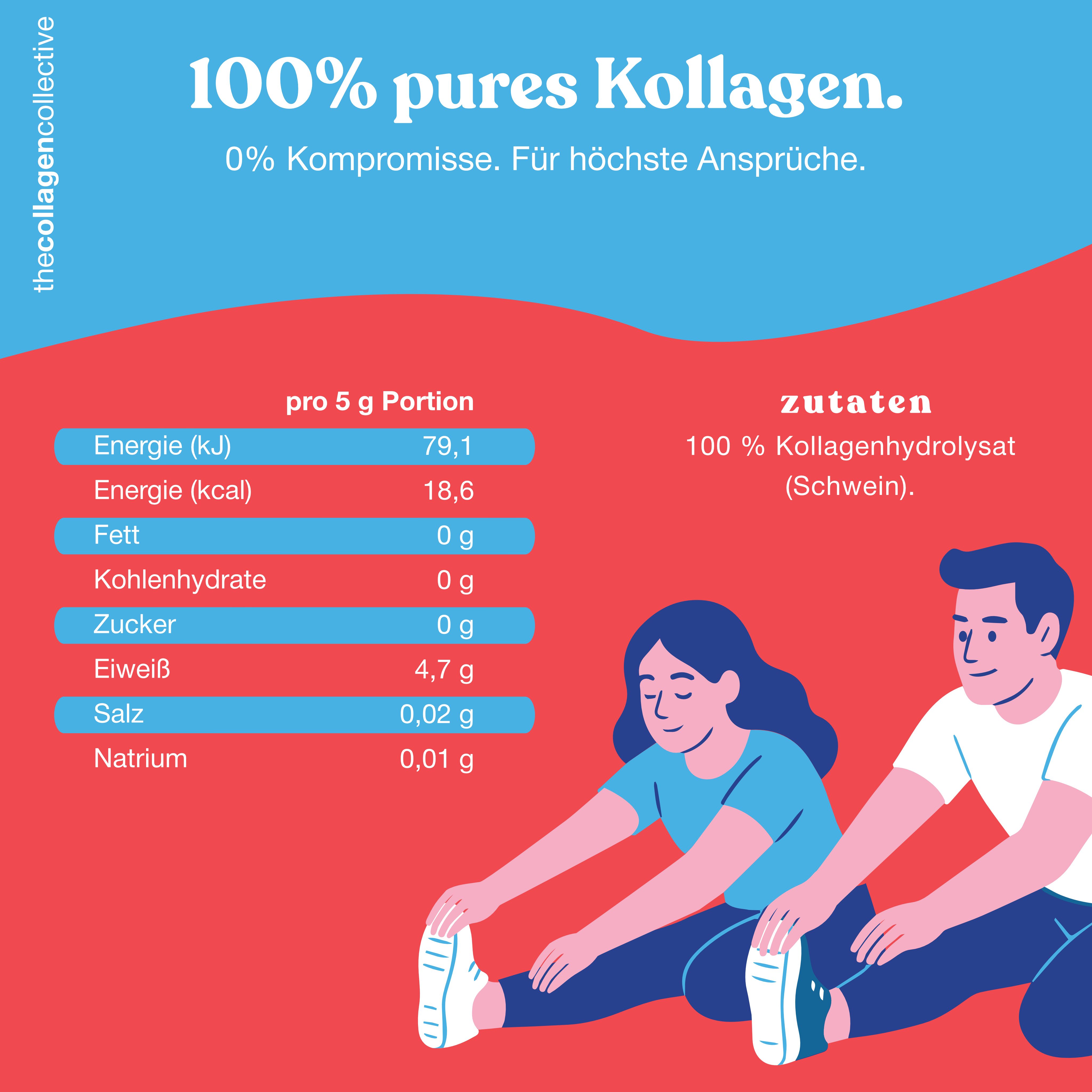 Infografik. Nährwertangaben und Zutaten. 100% Kollagenhydrolysat. Roter Hintergrund. Zwei Personen dehnen sich.
