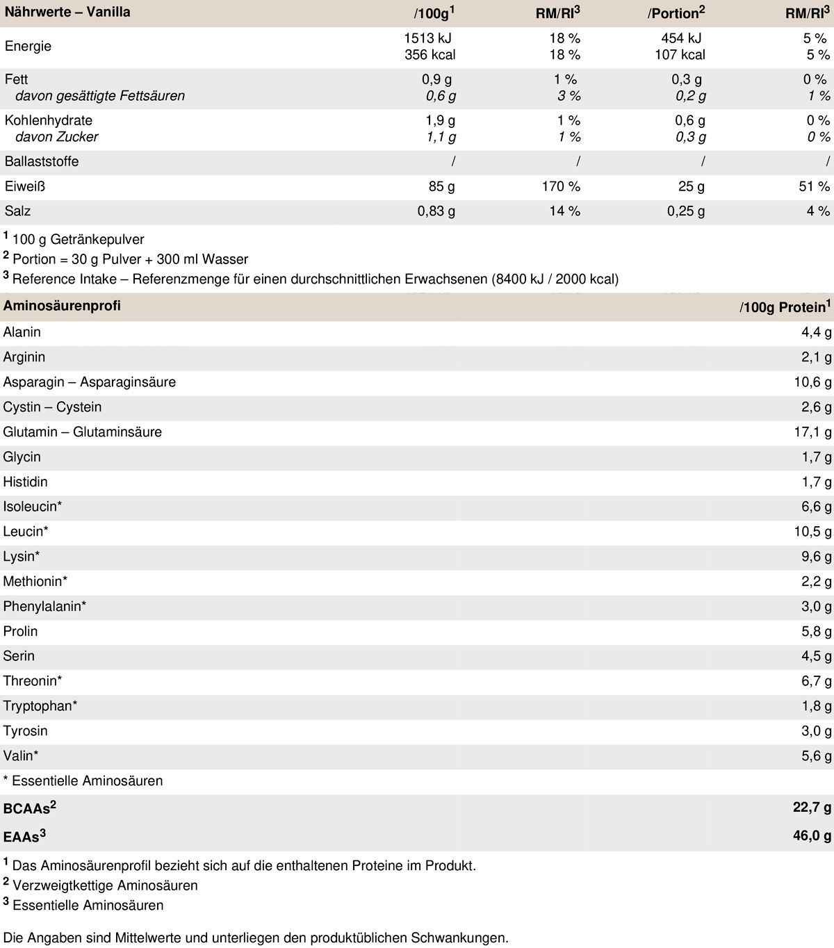 PEAK Whey Protein Isolat - Geschmack Vanilla
