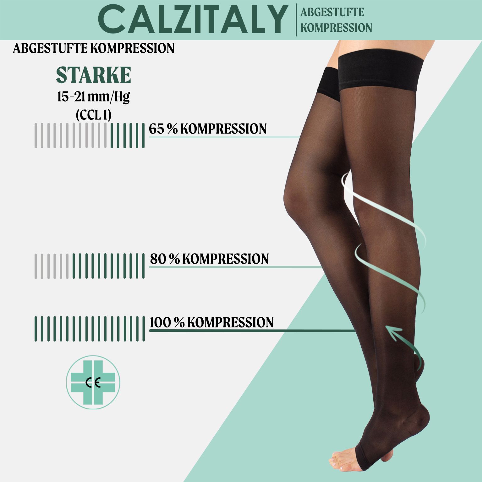 CALZITALY Kompressionsstrümpfe, schwarz, mit offener Zehenpartie. Starke Kompression. Diagramm mit Kompressionsstufen.