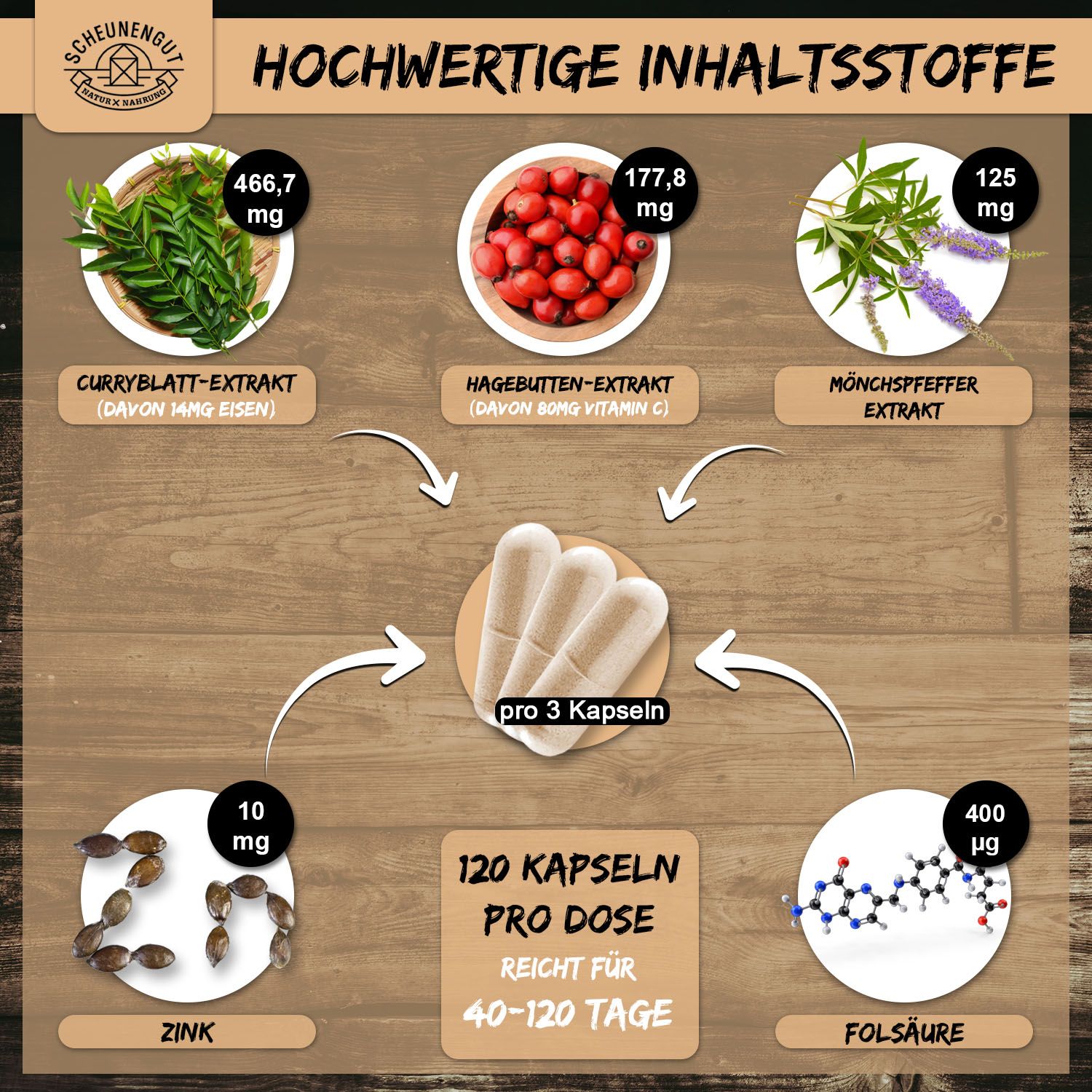 Scheunengut® Mutterglück | Folsäure Komplex 120 St Kapseln