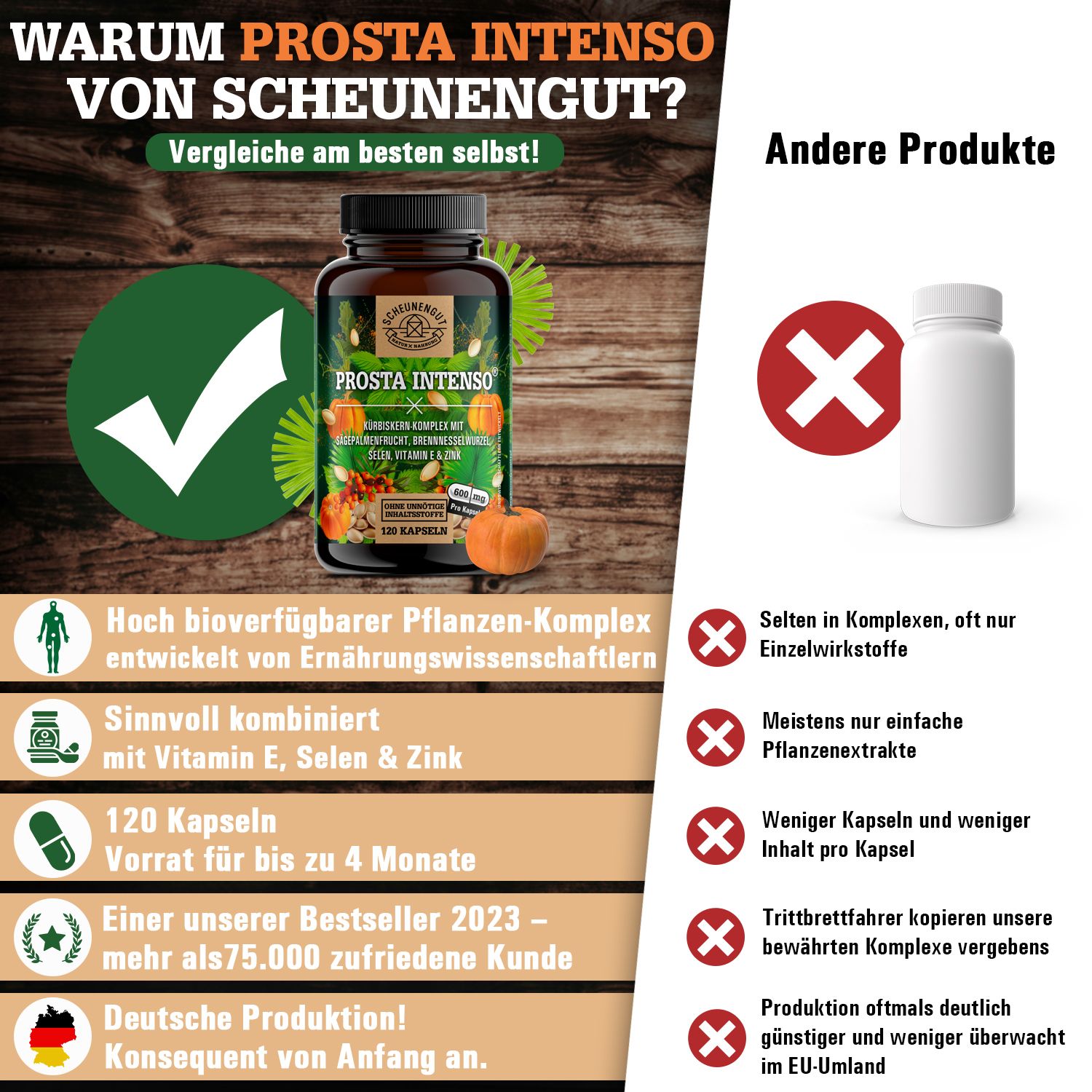 Vergleich von Produkten. Flasche mit Kapseln vs. andere Produkte. Vorteile: Pflanzen-Komplex, Vitamin E, Selen, Zink, 120 Kapseln.