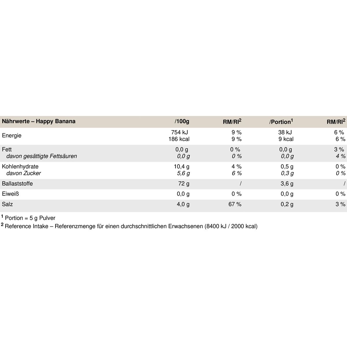 PEAK Yummy Flav Powder - Geschmack Happy Banana