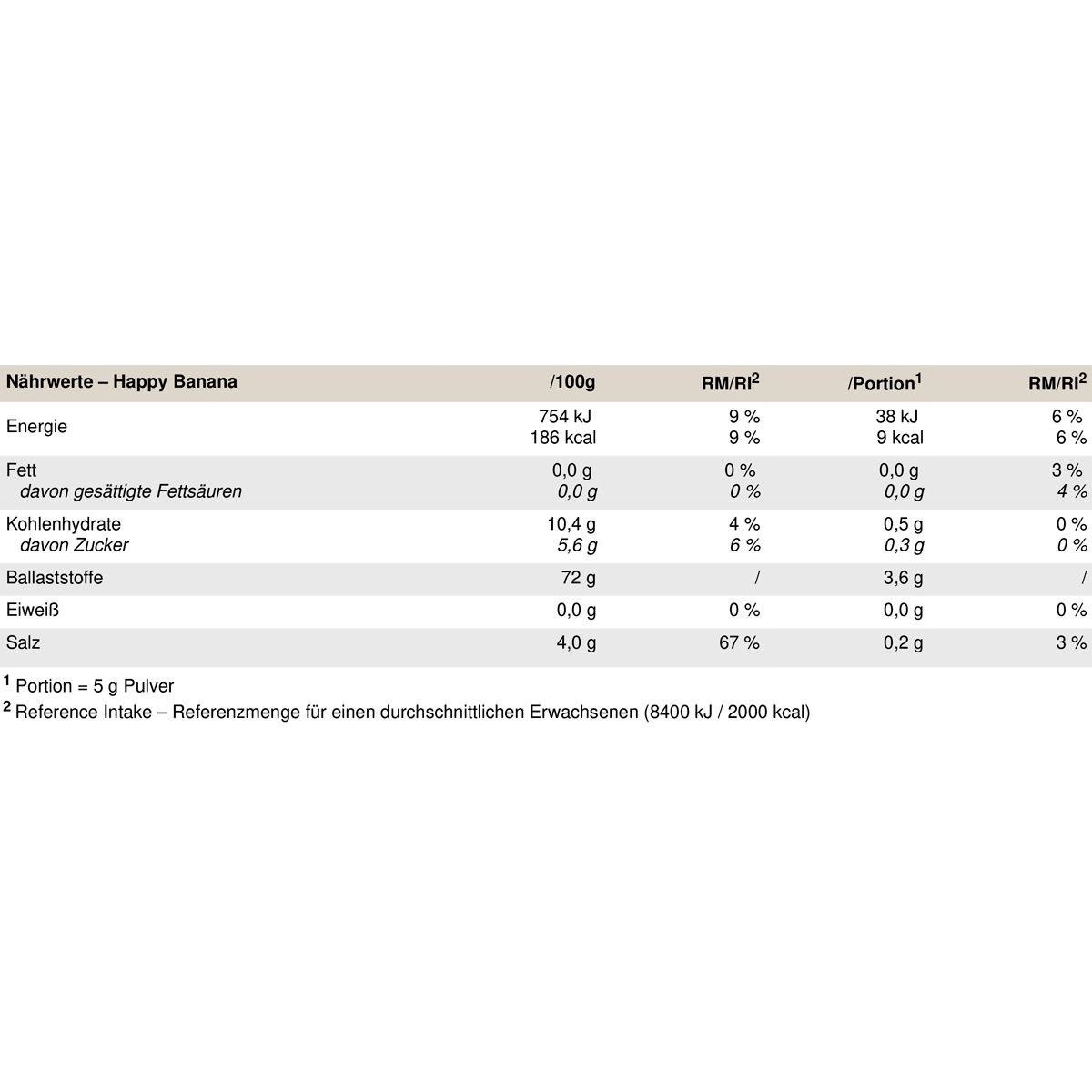 Peak Yummy Flav Powder - Geschmack Happy Banana 0,25 kg Pulver