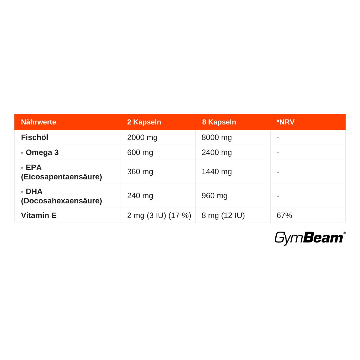 Nährwerttabelle für GymBeam Omega 3: Enthält Fischöl, EPA, DHA und Vitamin E. Angaben pro 2 und 8 Kapseln.