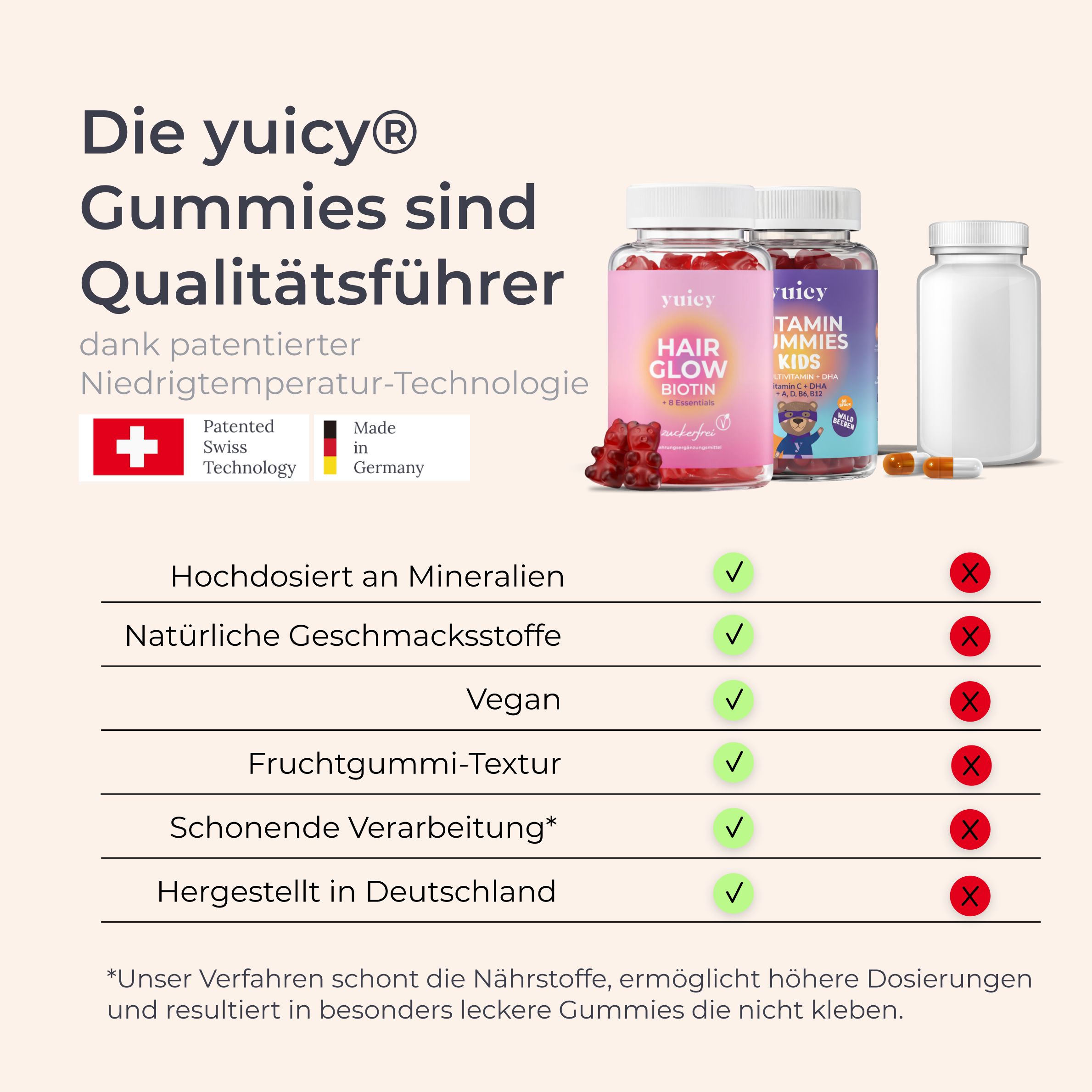 Infografik: yuicy® Gummies sind Qualitätsführer. Flaschen: Hair Glow und Vitamin Gummies Kids. Qualitätsmerkmale mit Haken und Kreuzen.