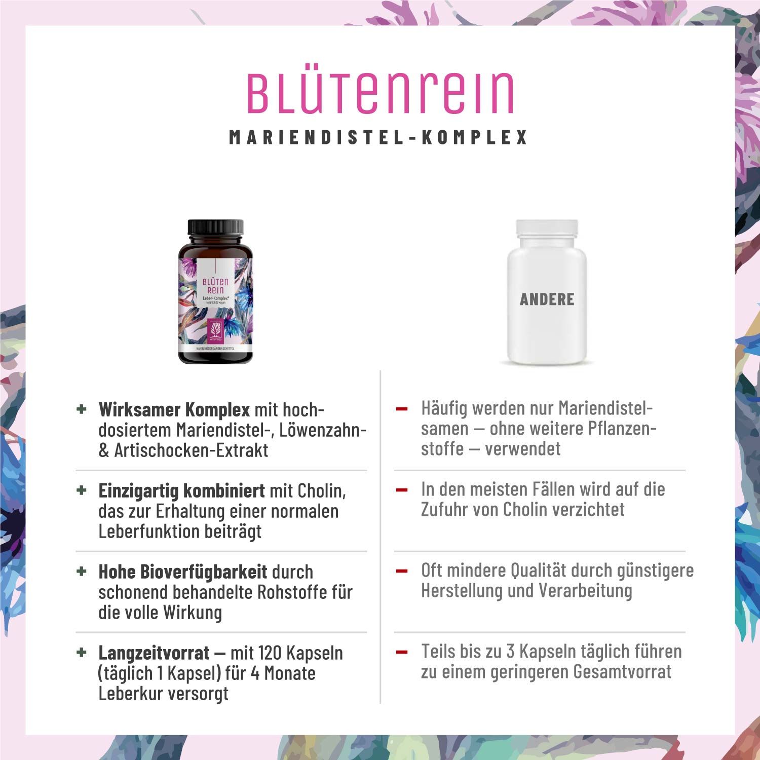 Komplex mit Mariendistel (Silymarin), Artischocke, Löwenzahn und Cholin - Blütenrein - NATURTREU®