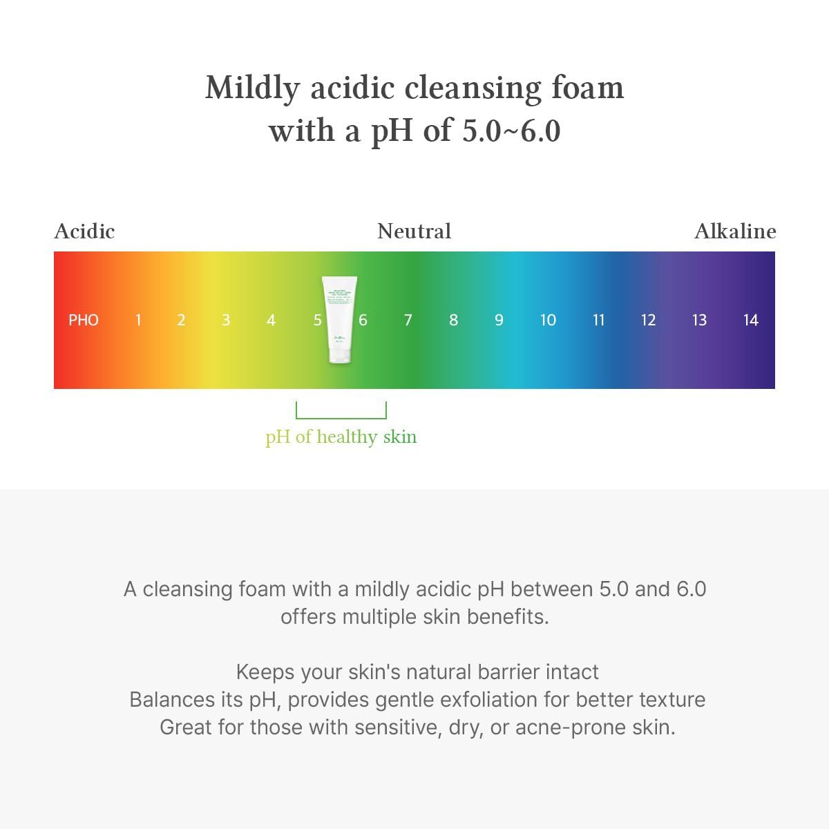 pH-Wert-Diagramm. pH-Wert 5.0-6.0 für gesunde Haut. Text: Mild saurer Reiniger, pH-Wert 5.0-6.0, Vorteile für die Haut.