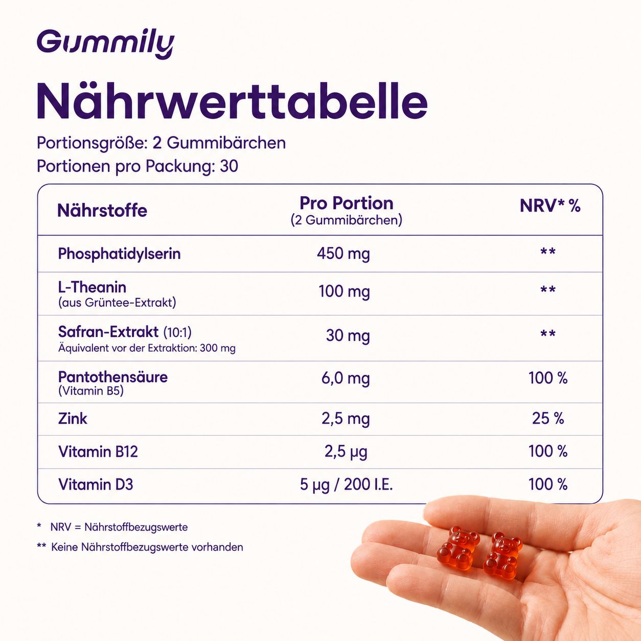 Nährwerttabelle für Gummily Cortisol Support Gummibärchen, mit einer Hand, die zwei Gummibärchen hält.