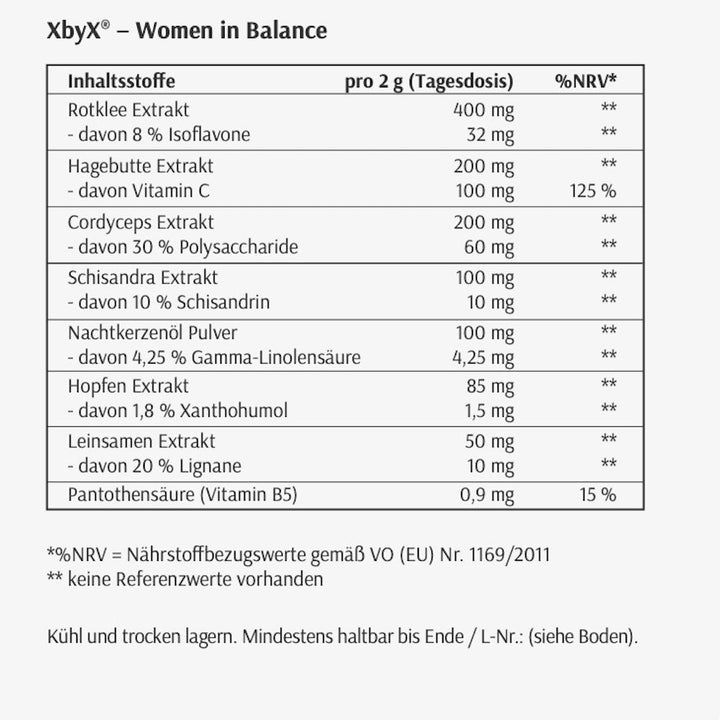 Nährwerttabelle XbyX® Phyto Power. Inhaltsstoffe pro 2g (Tagesdosis) und %NRV. Enthält Rotklee, Cordyceps, Schisandra, etc.