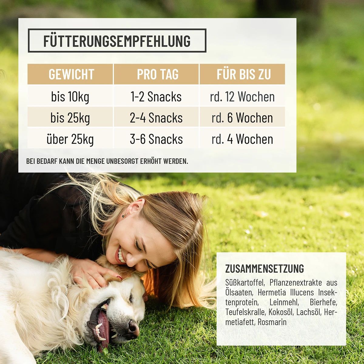 Frau mit Hund auf Rasen. Hund bekommt Snack. Text: Fütterungsempfehlung, Zusammensetzung: Süßkartoffel, Pflanzenextrakte, Ölsäuren, etc.