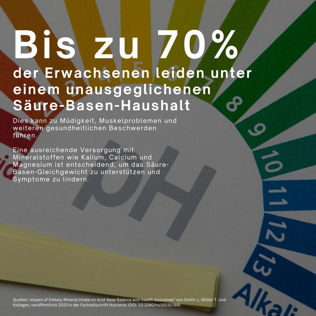 pH-Wert-Skala mit Text. Bis zu 70% der Erwachsenen leiden unter unausgeglichenem Säure-Basen-Haushalt.