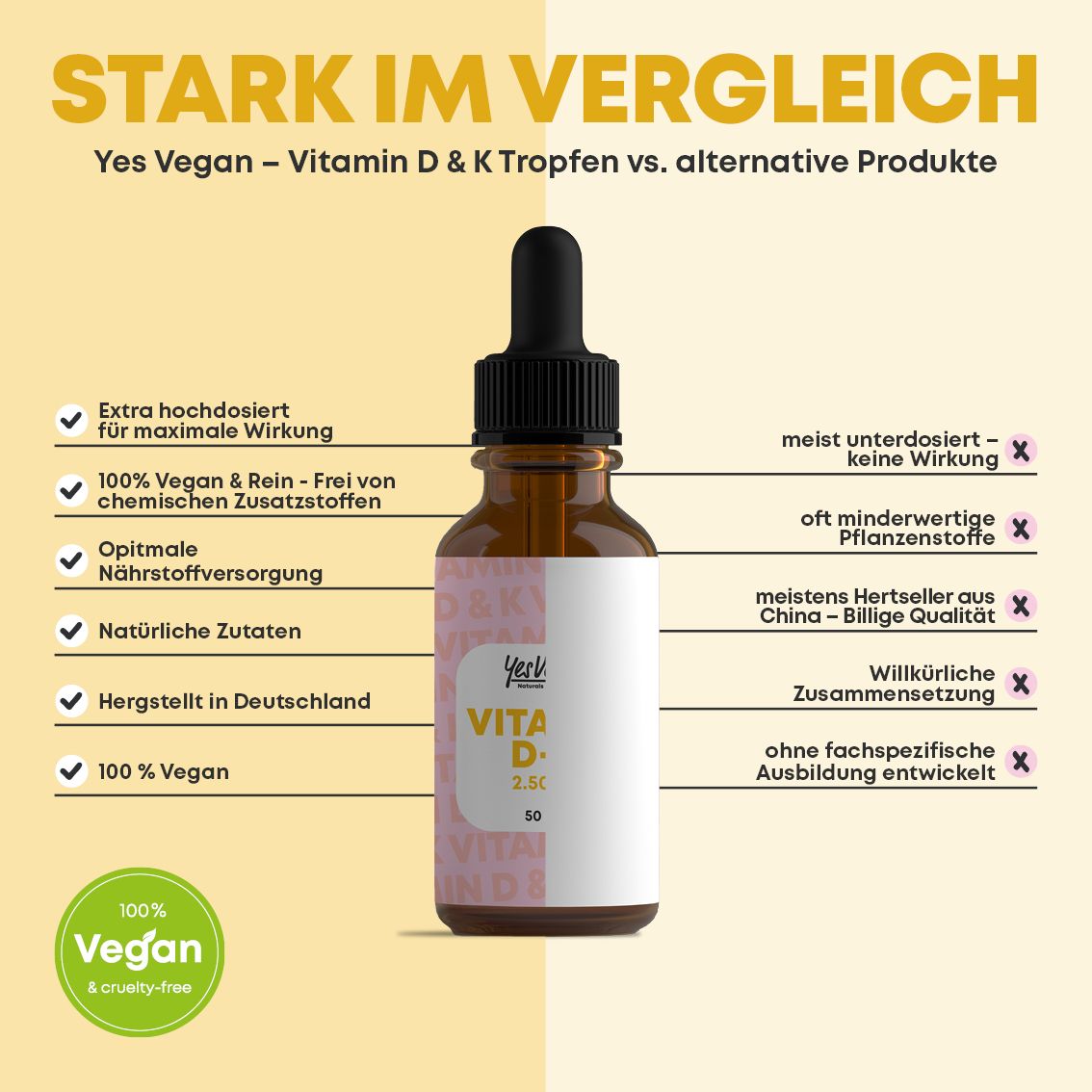 Flasche mit Pipette, Vergleich mit anderen Produkten, hebt Vorteile hervor.