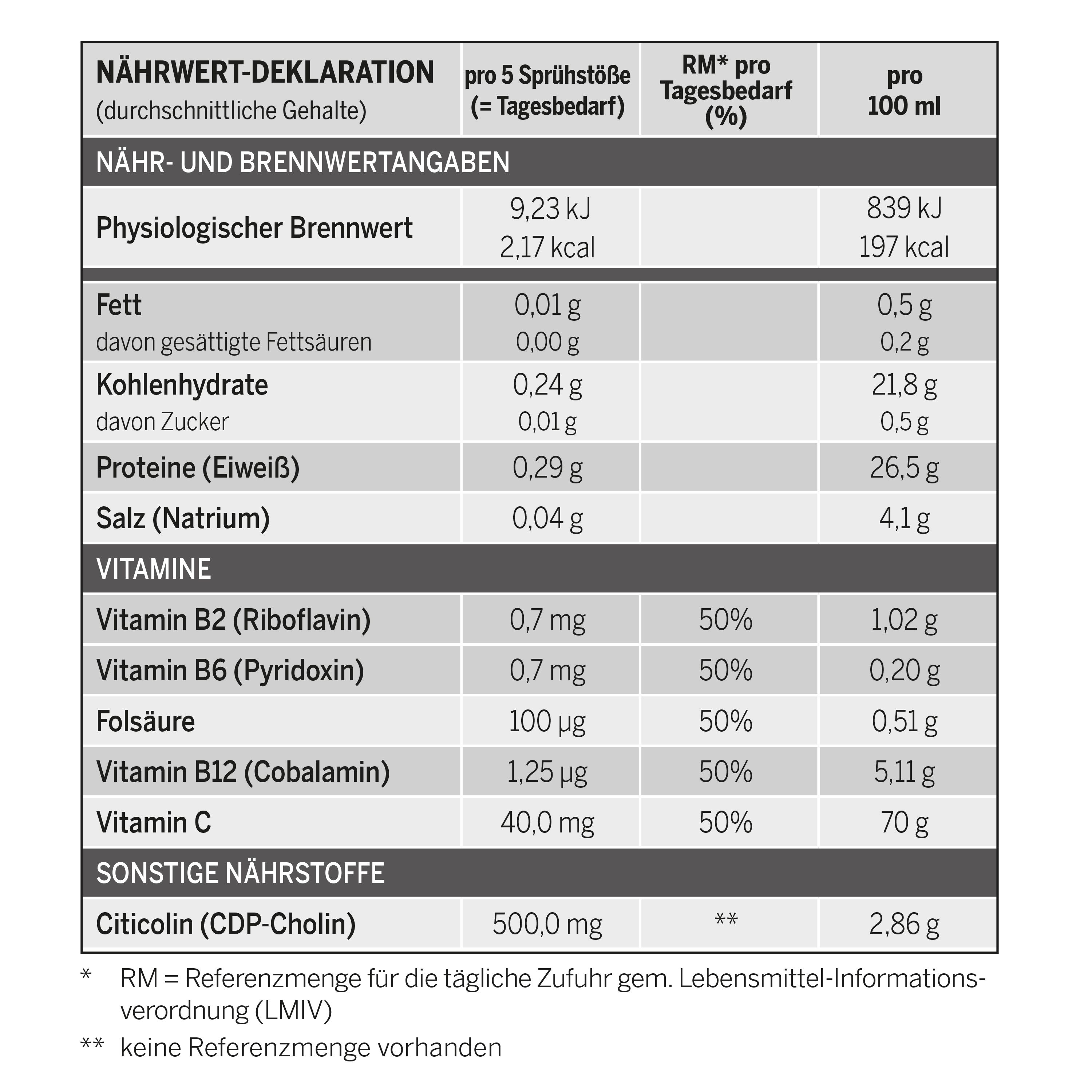 Nährwertdeklaration auf weißem Hintergrund. Tabellarische Auflistung von Nährwerten und Vitaminen pro Portion und pro 100 ml.