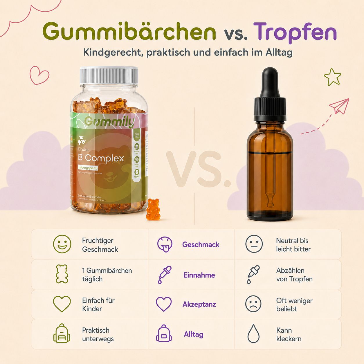 Gummily® Kinder Vitamin B12 Angebot
