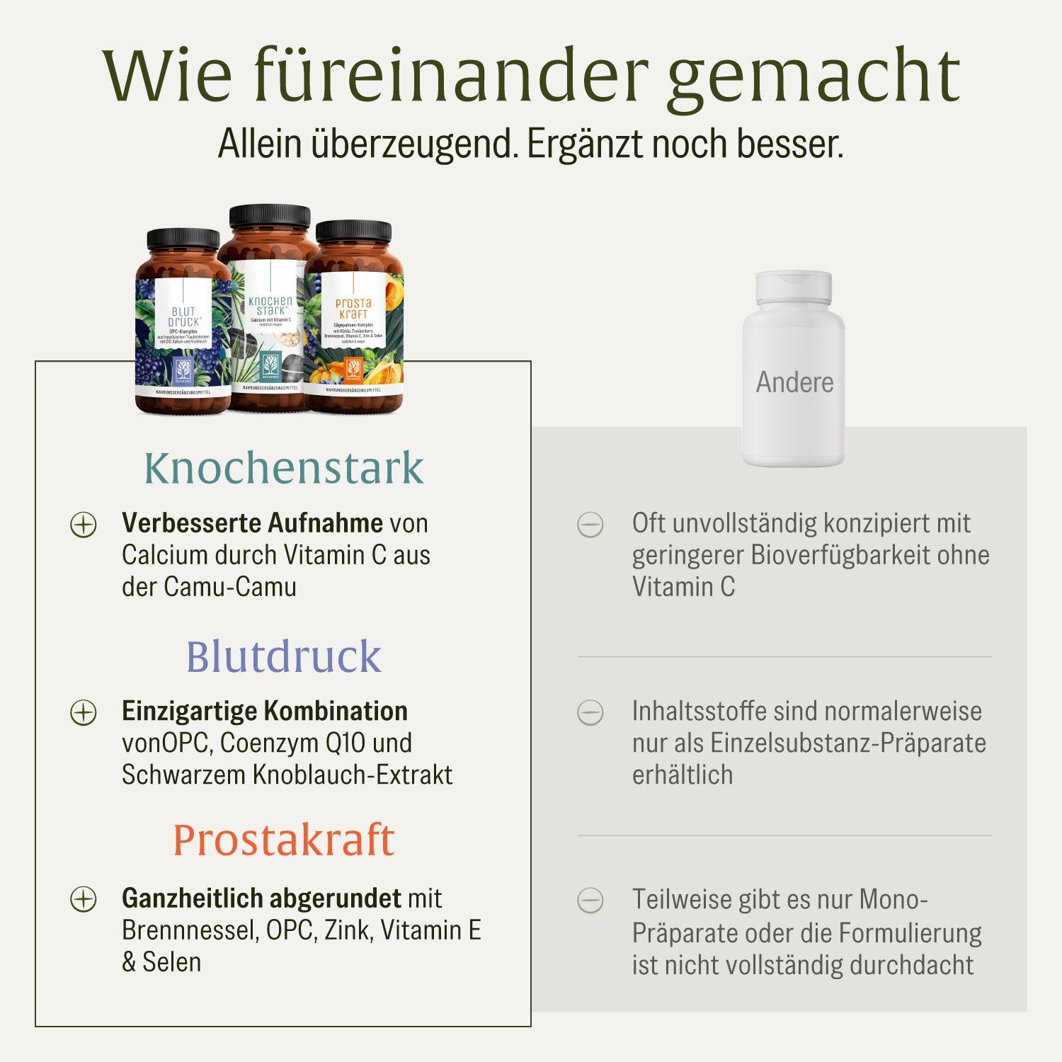 Drei Pillendosen: Blutdruck, Knochenstark und Prostakraft. Text: Wie füreinander gemacht. Eine weiße Pillendose daneben.