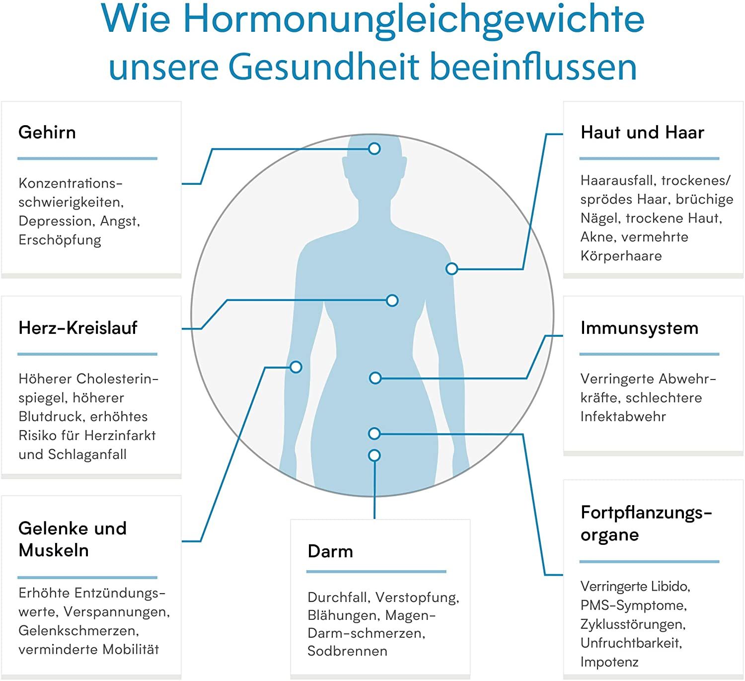 Verisana Hormonprofil PLUS