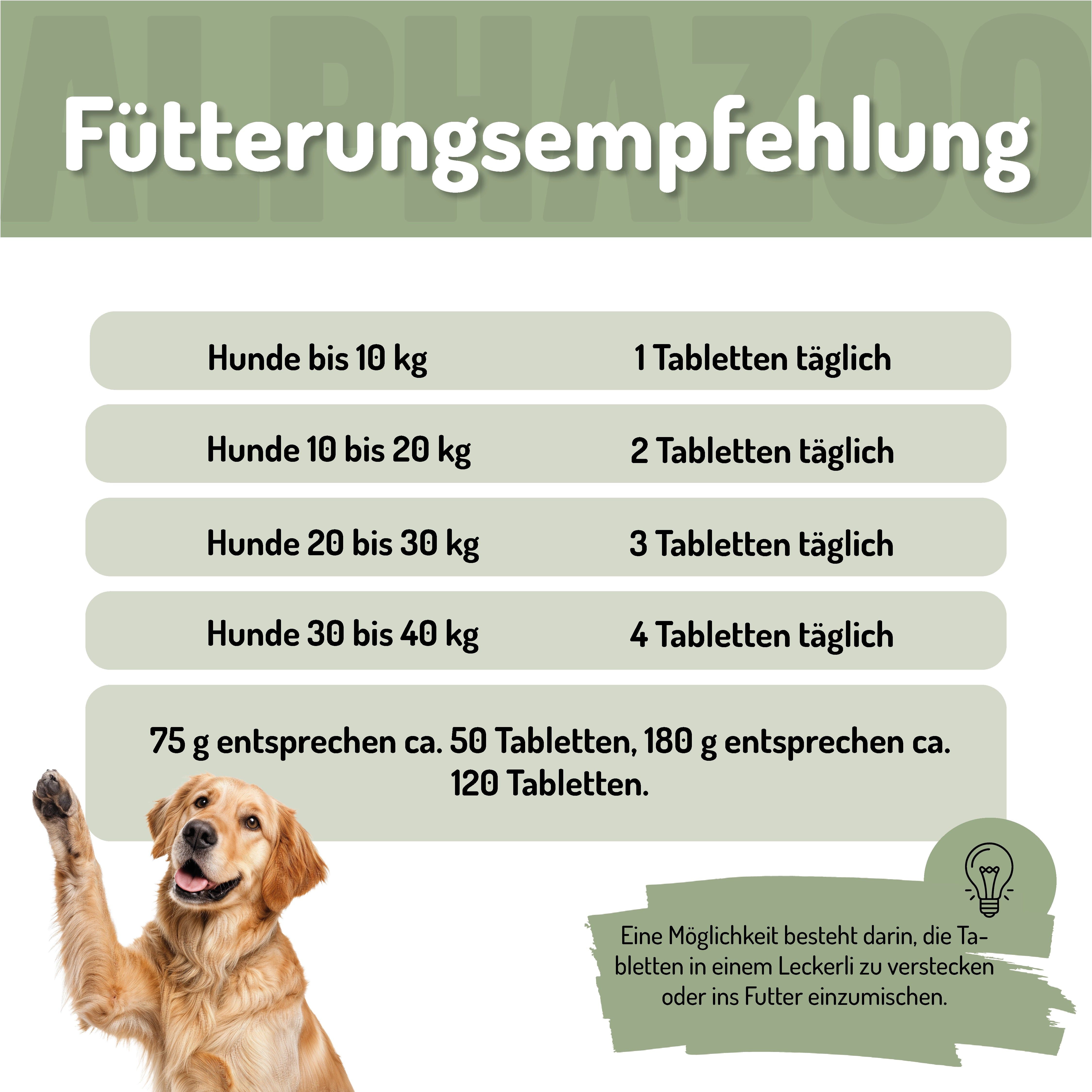 Fütterungsempfehlung für Hunde. Tabellen mit Dosierung nach Gewicht. Text: 75g entsprechen ca. 50 Tabletten, 180g entsprechen ca. 120 Tabletten.