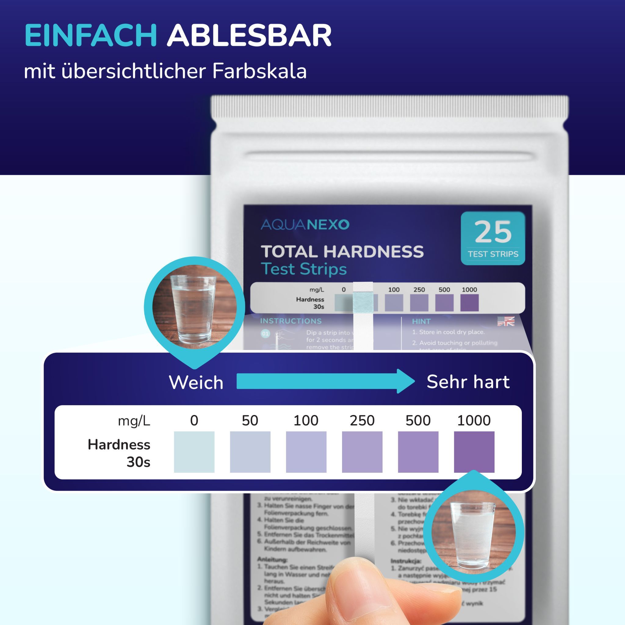 Produktverpackung mit Farbskala. Aufschrift: AQUANEXO TOTAL HARDNESS Test Strips. Farbskala von weich bis sehr hart. Zwei Gläser Wasser.