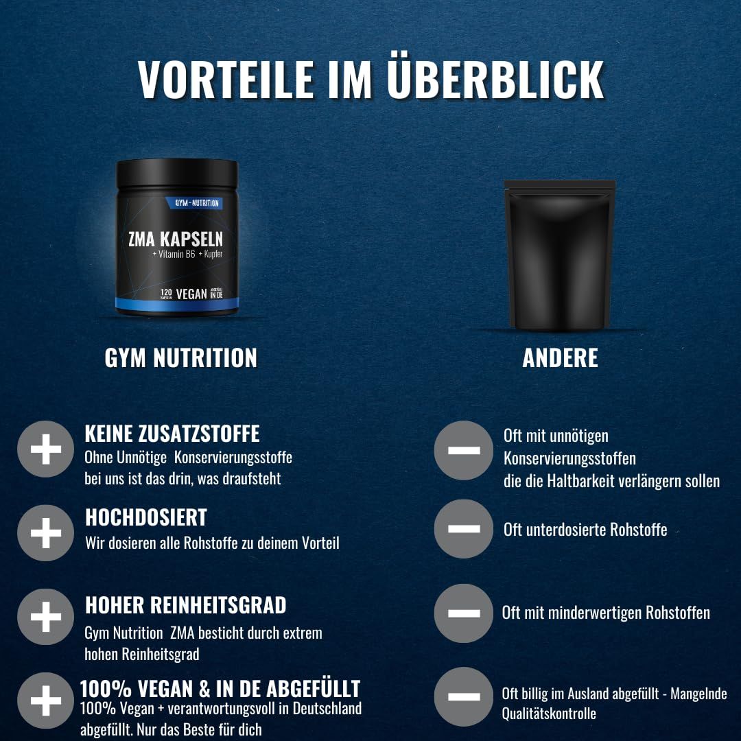 Gym Nutrition ZMA Kapseln