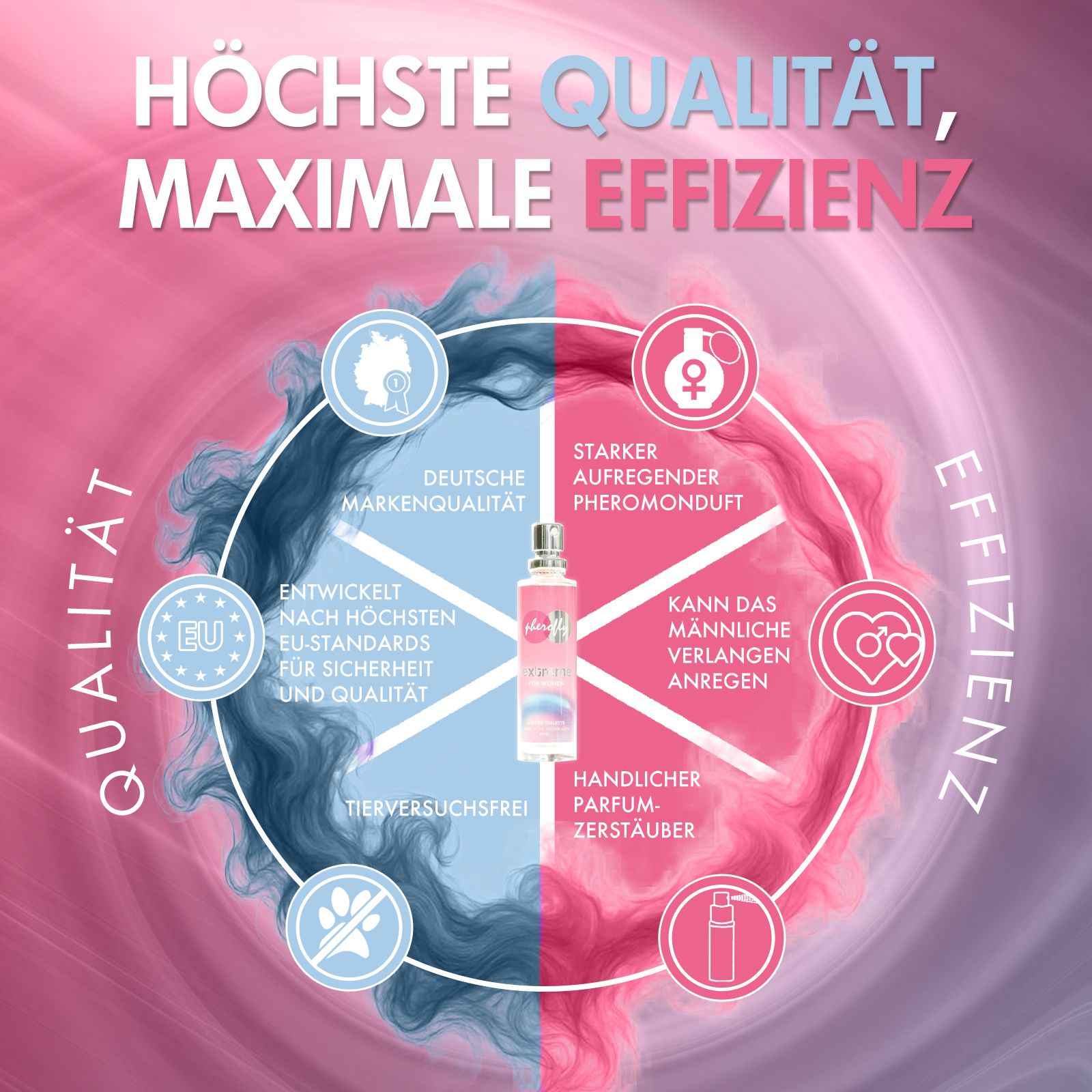 Rosa Flakon. Aufschrift: Pherofly Extreme for Women. Grafik mit Symbolen. Text: Höchste Qualität, maximale Effizienz. Deutsche Markenqualität.