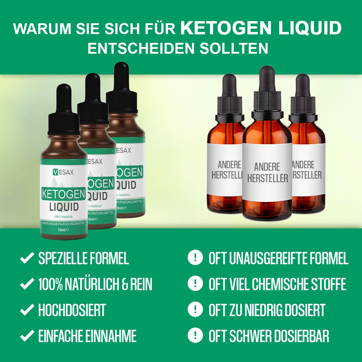 Mehrere Flaschen "KETOGEN LIQUID" und Flaschen mit Text "ANDERE HERSTELLER". Text: "SPEZIELLE FORMEL", "100% NATÜRLICH & REIN".