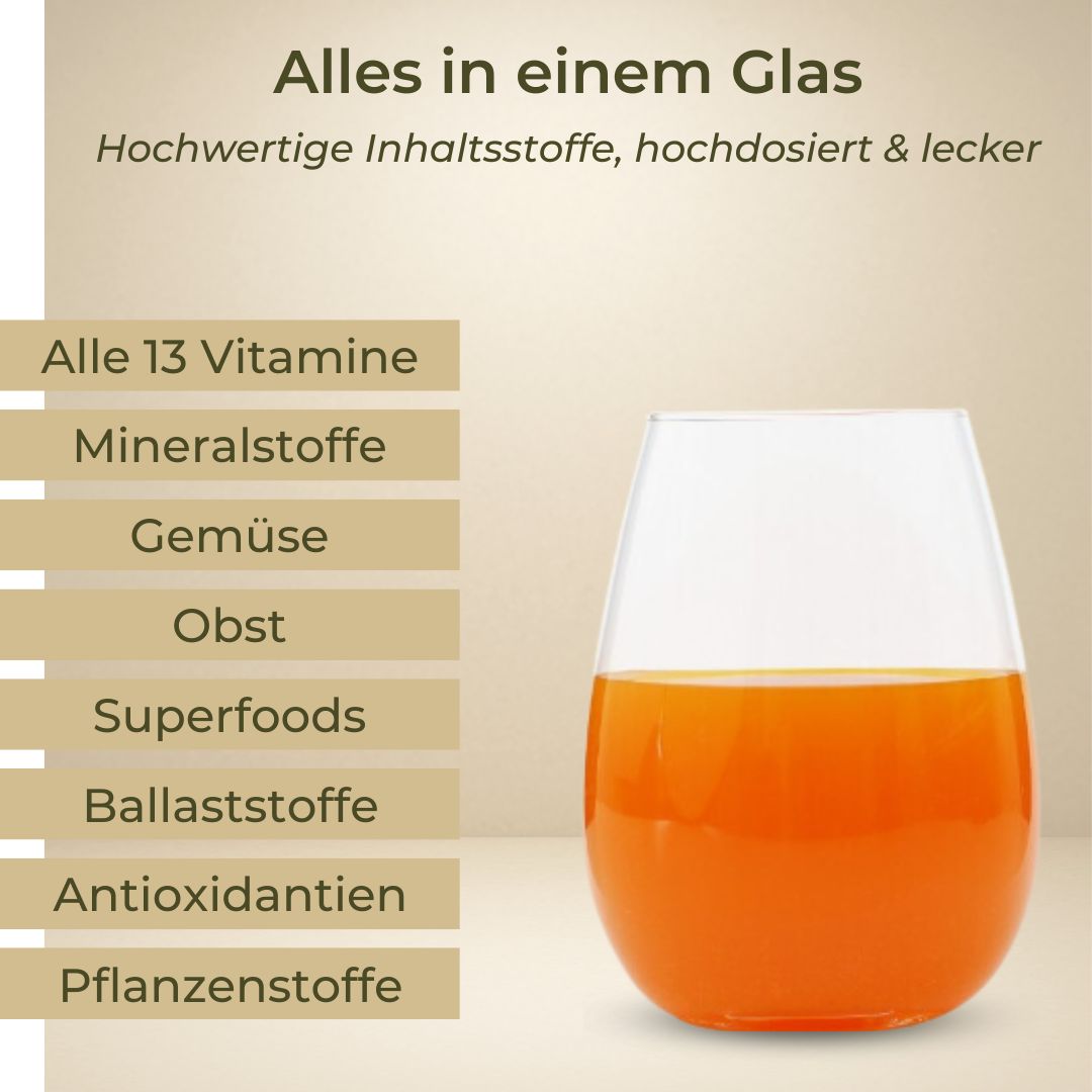 Glas mit orangenem Getränk. Text: Alle 13 Vitamine, Mineralstoffe, Gemüse, Obst, Superfoods, Ballaststoffe, Antioxidantien, Pflanzenstoffe.