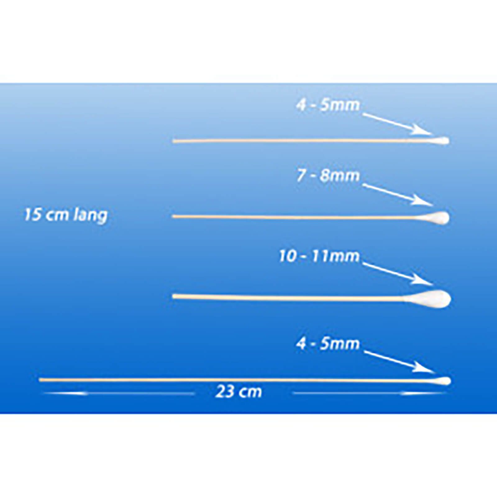 Verschiedene Wattestäbchen-Größen. Größenangaben: 4-5mm, 7-8mm, 10-11mm. Längenangabe: 15 cm und 23 cm.