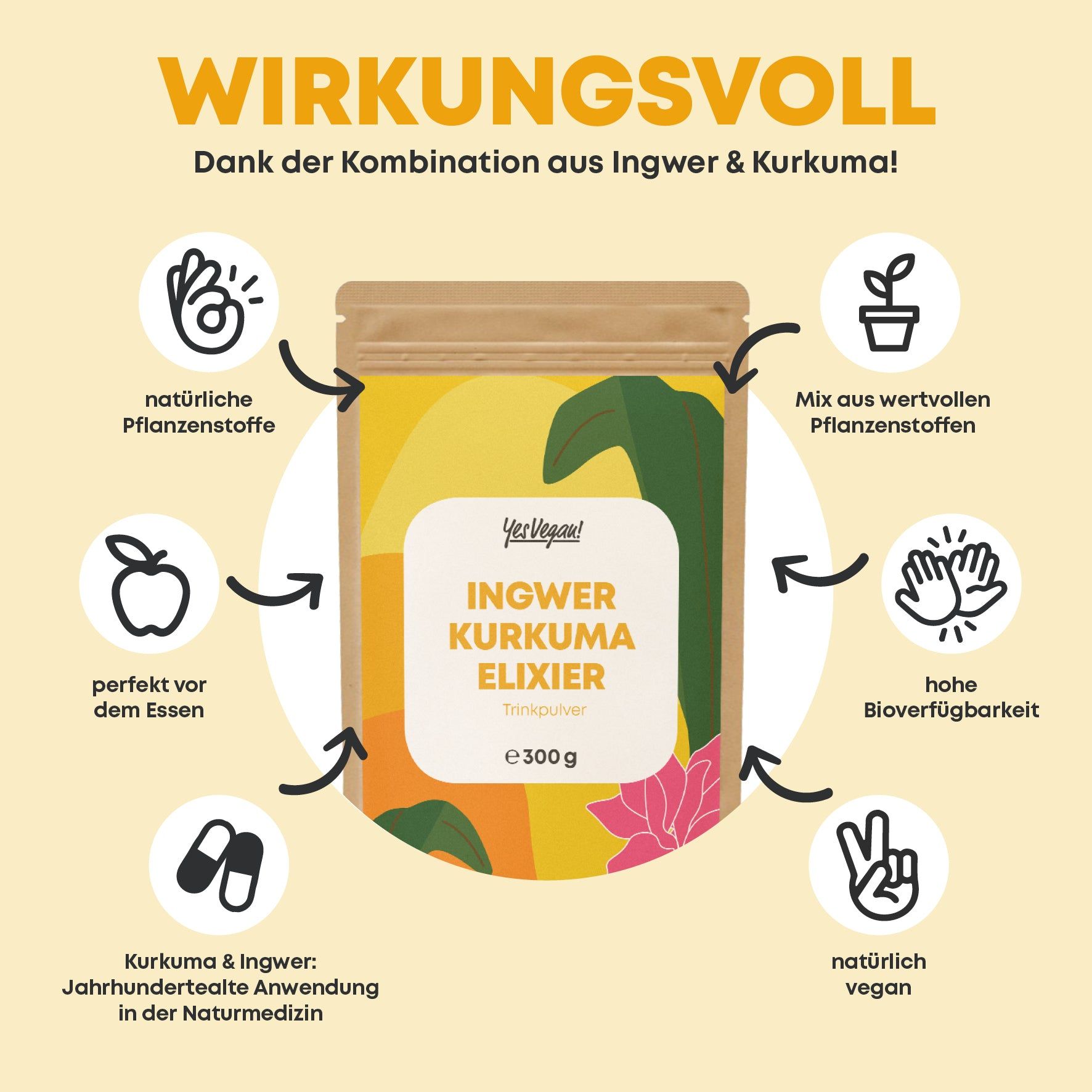 Beutel Ingwer Kurkuma Elixier mit Illustrationen. Text: Ingwer Kurkuma Elixier, 300g. Symbole: Pflanzenstoffe, Apfel, Hände, Vegan.