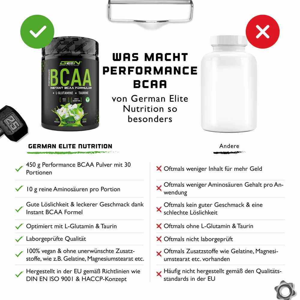 GEN Performance BCAA