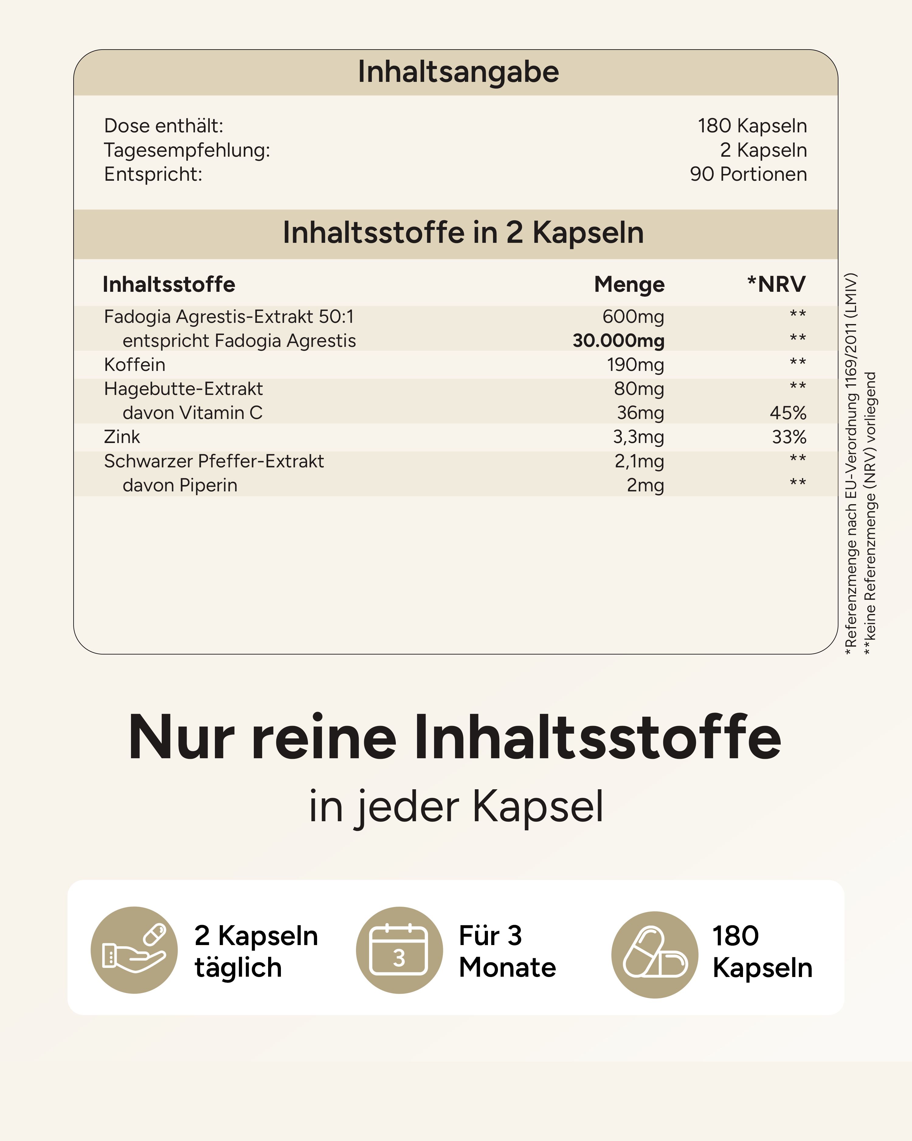 Nährwerttabelle. Inhaltsstoffe pro 2 Kapseln: Fadogia Agrestis, Koffein, Hagebutte, Zink, Schwarzer Pfeffer.