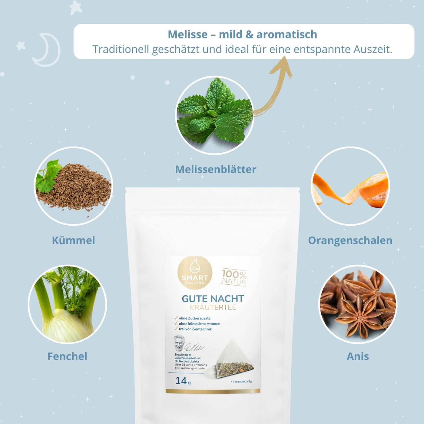 Weißer Beutel mit Kräutertee, Text: Gute Nacht Kräutertee, 14g. Zutaten: Melissenblätter, Kümmel, Orangenschalen, Fenchel, Anis. Teebeutel.